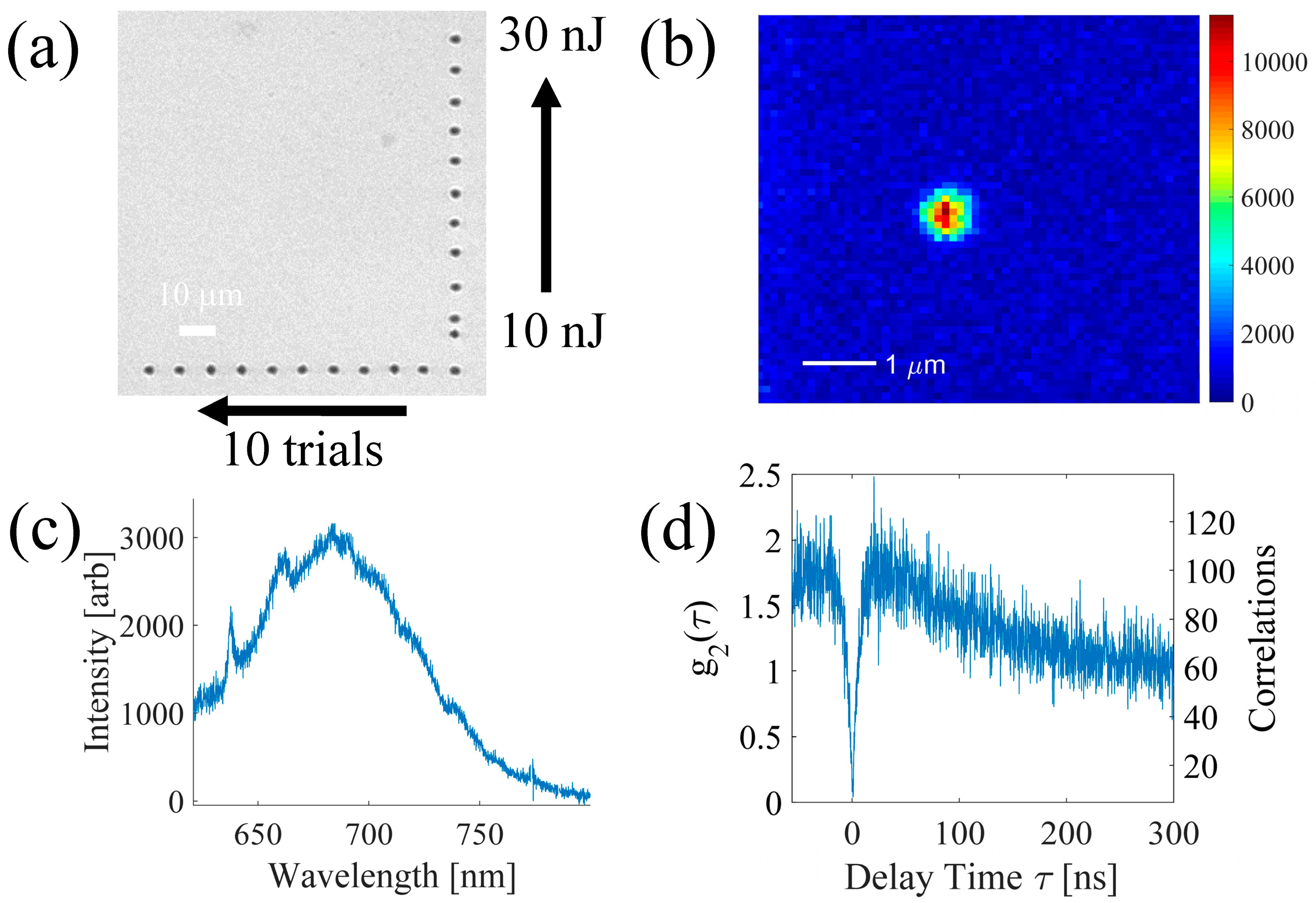 Micromachines 08 00060 g005 550
