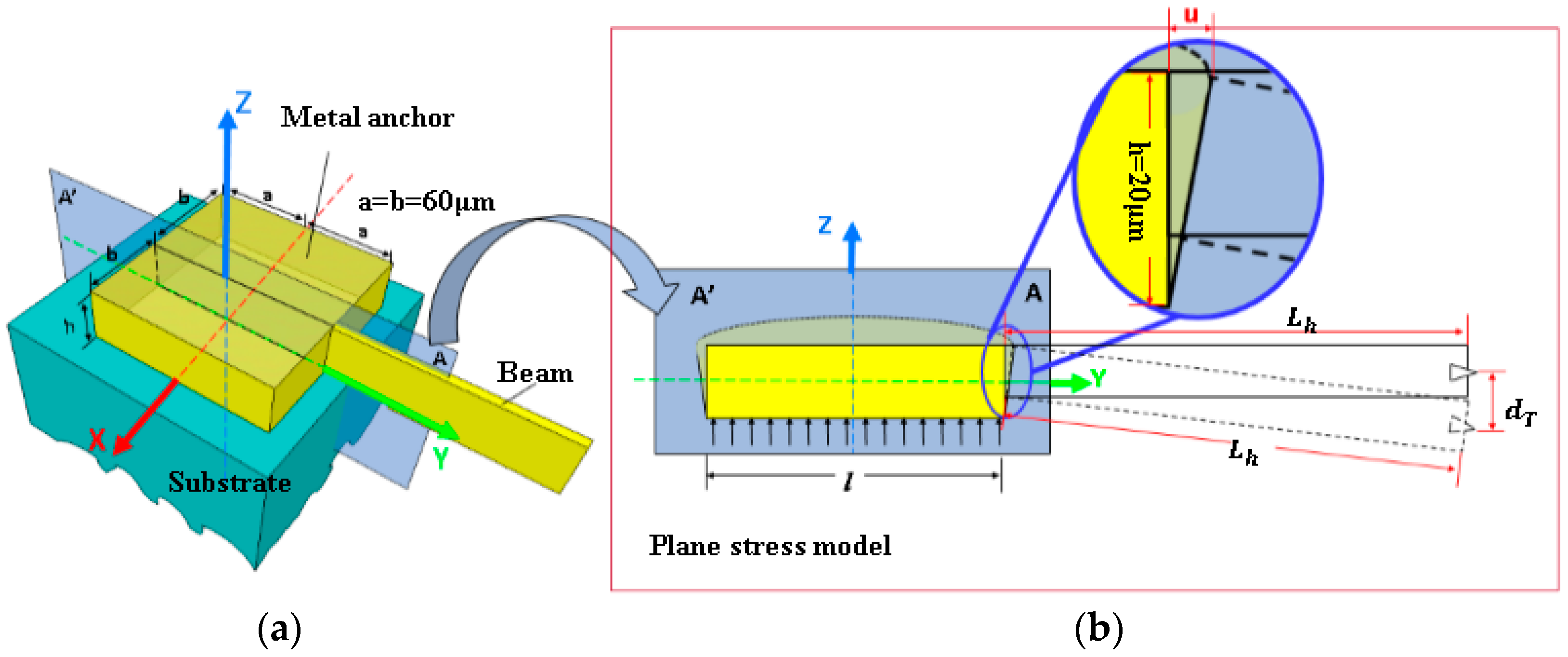 Micromachines 08 00070 g002 550
