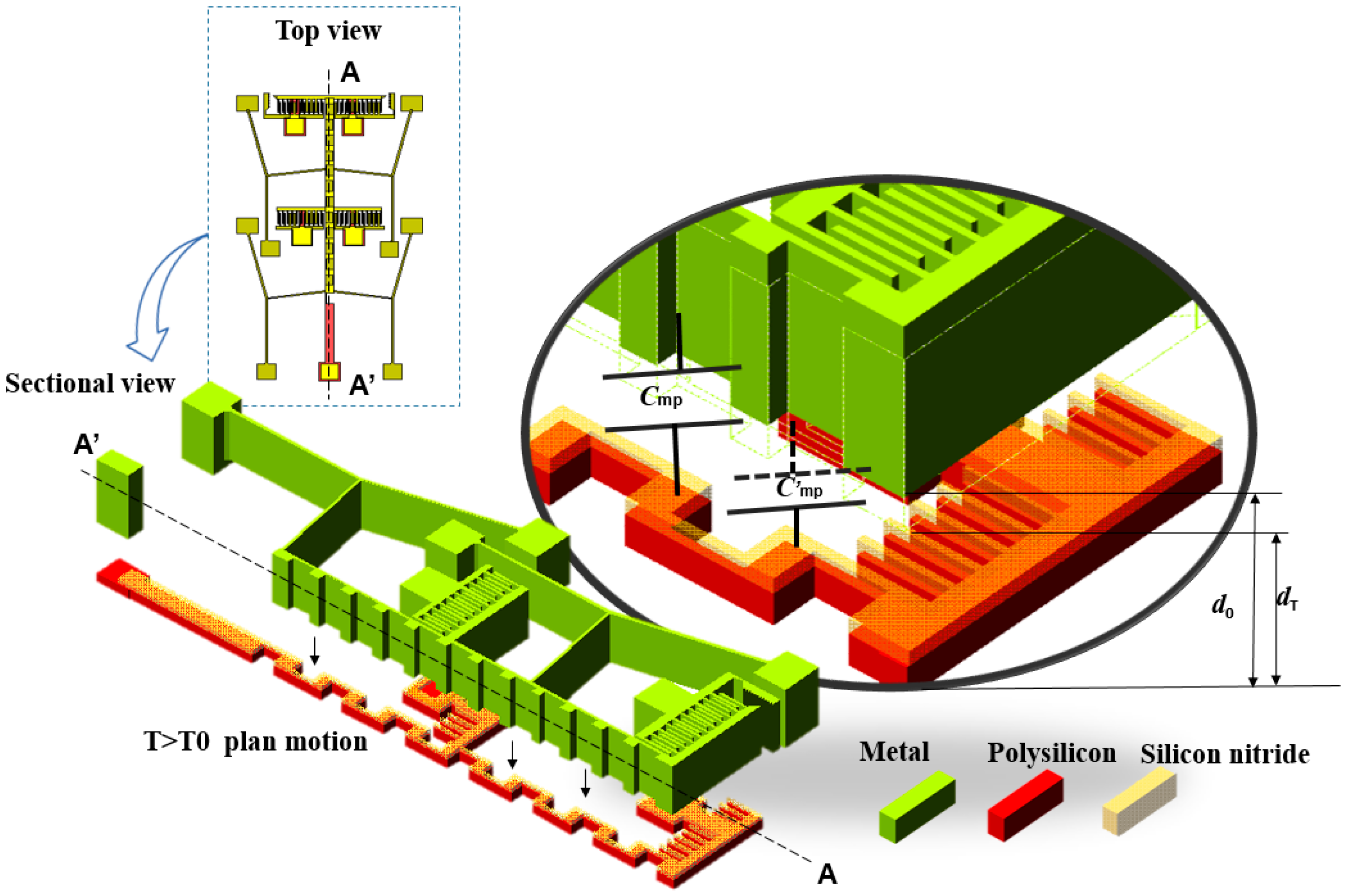Micromachines 08 00070 g003 550