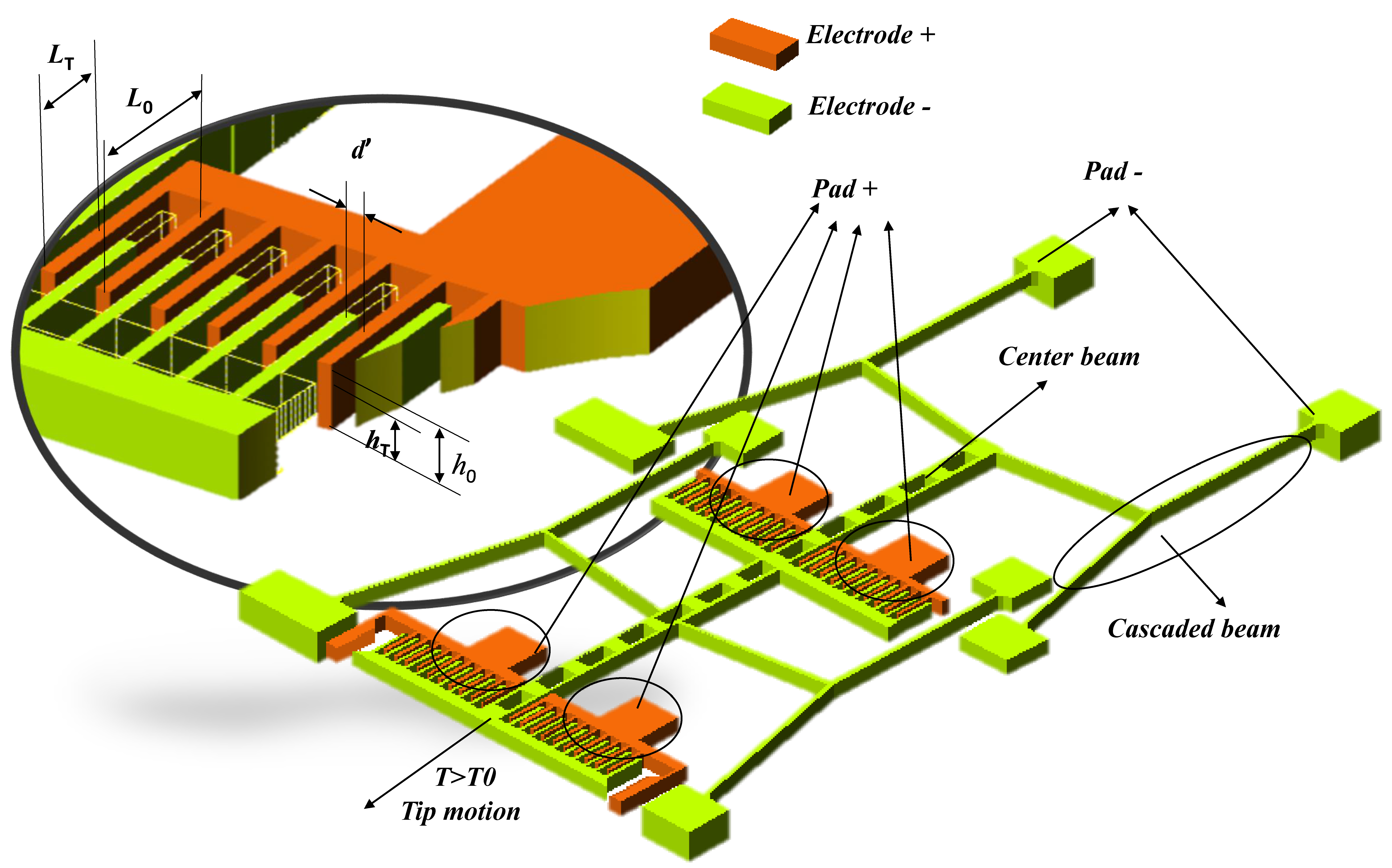 Micromachines 08 00070 g005 550