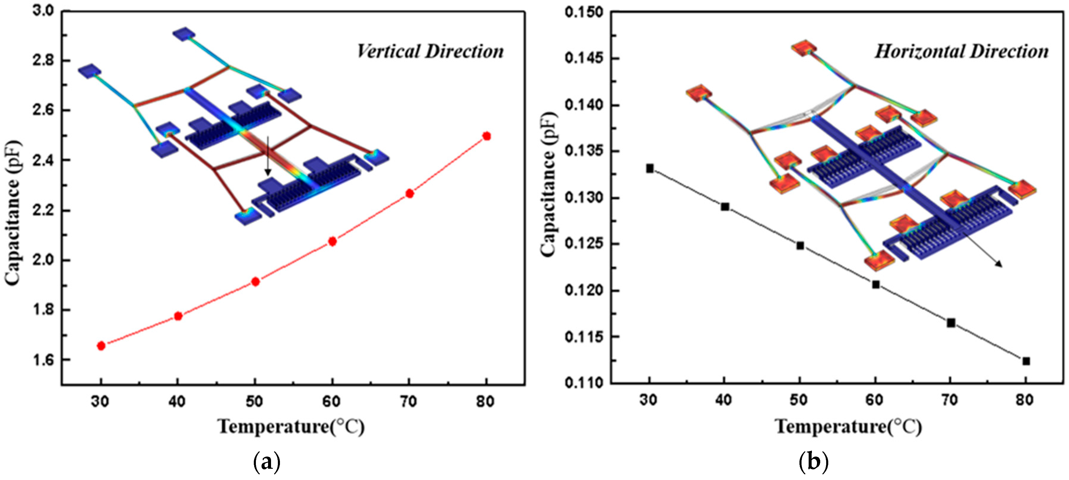 Micromachines 08 00070 g007 550