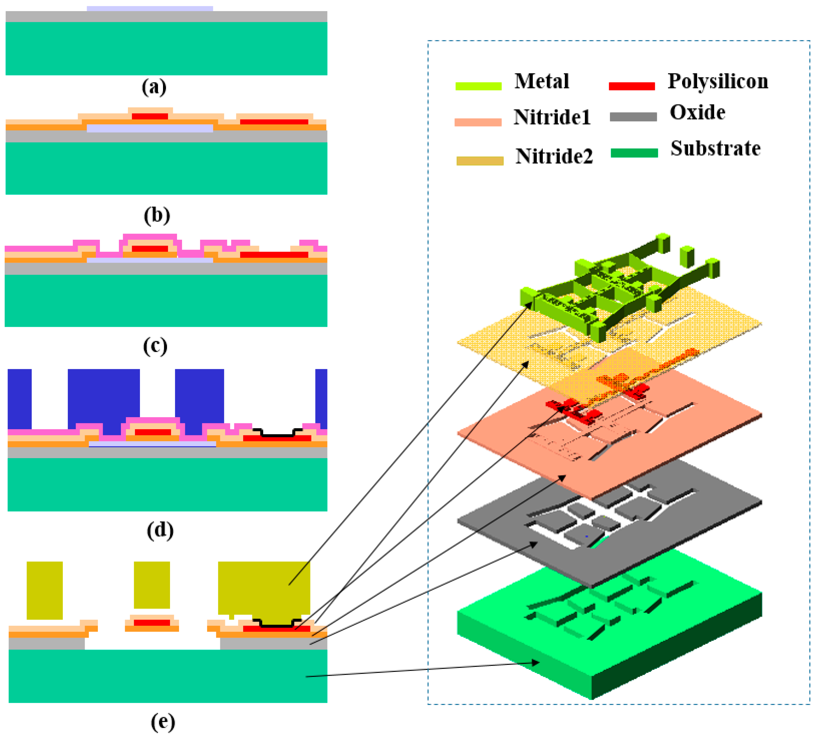 Micromachines 08 00070 g009 550