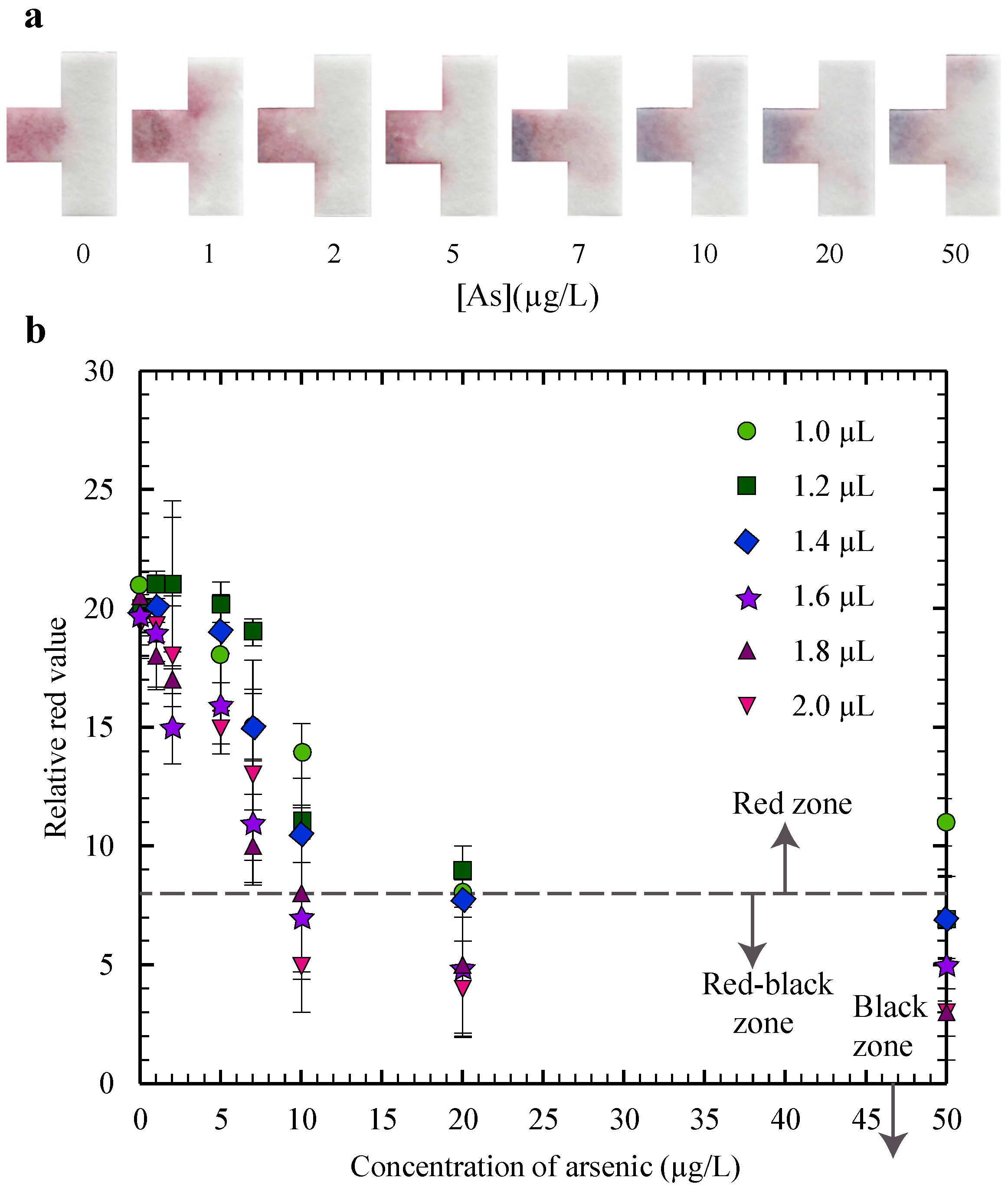Micromachines 08 00071 g003 550