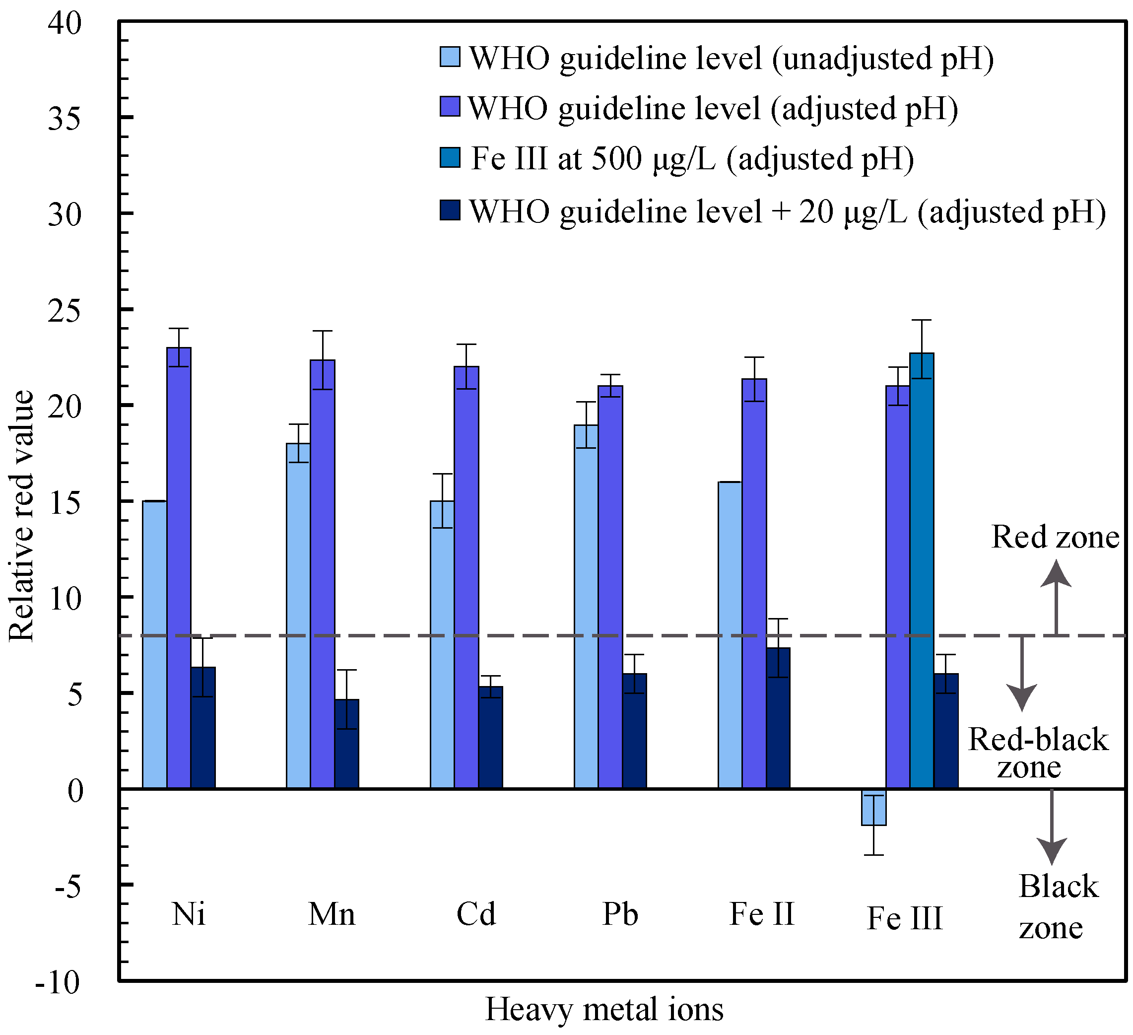 Micromachines 08 00071 g005 550