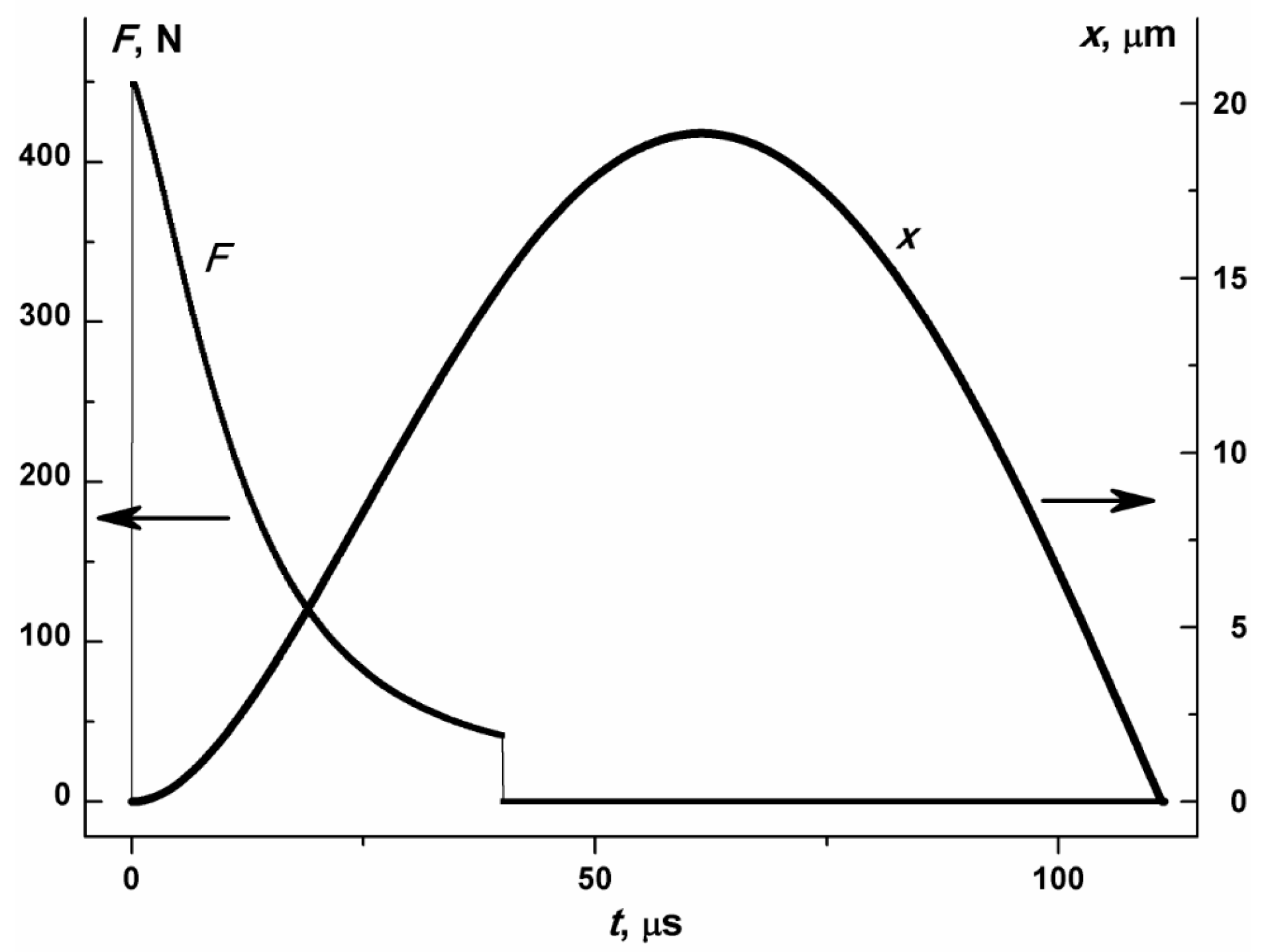 Micromachines 08 00078 g002 550