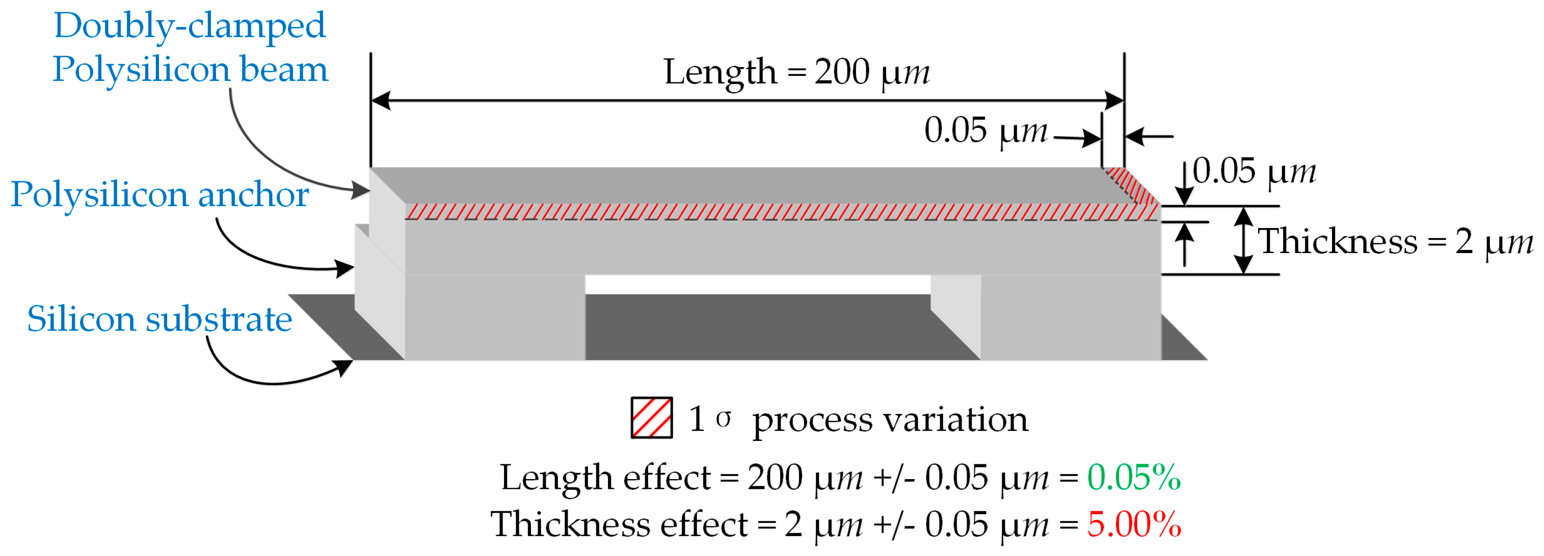 Micromachines 08 00081 g002 550