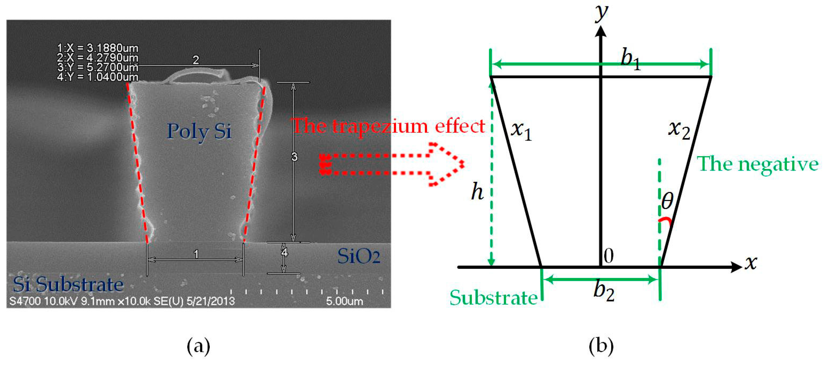 Micromachines 08 00081 g003 550