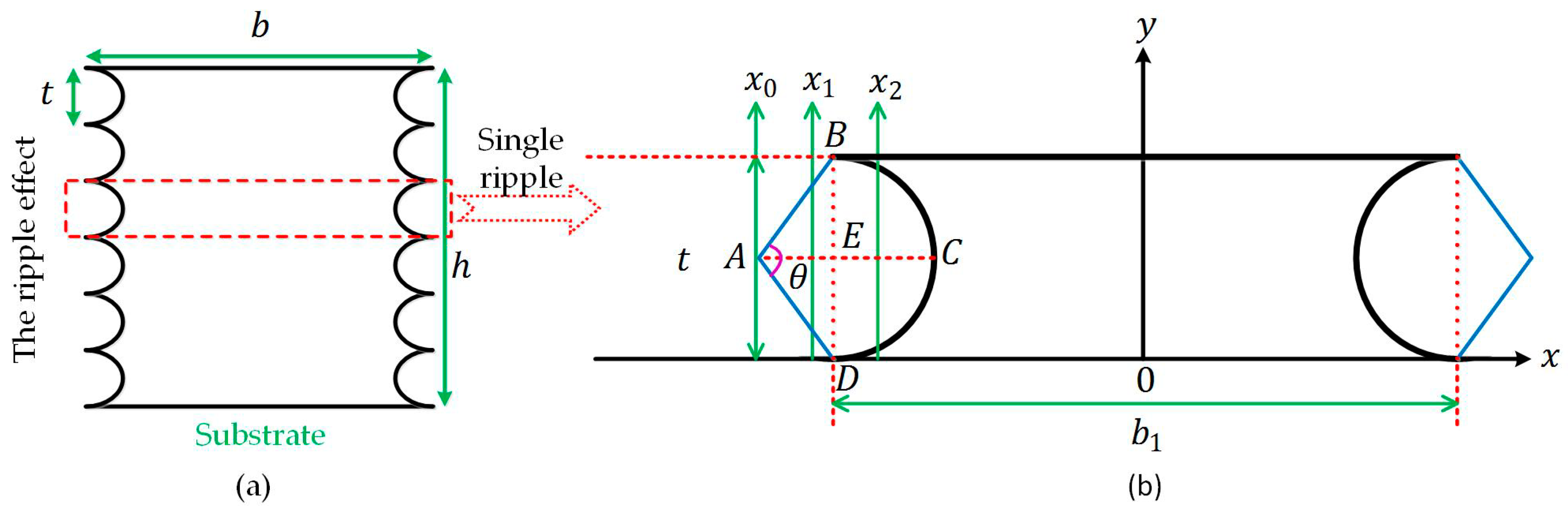 Micromachines 08 00081 g005 550