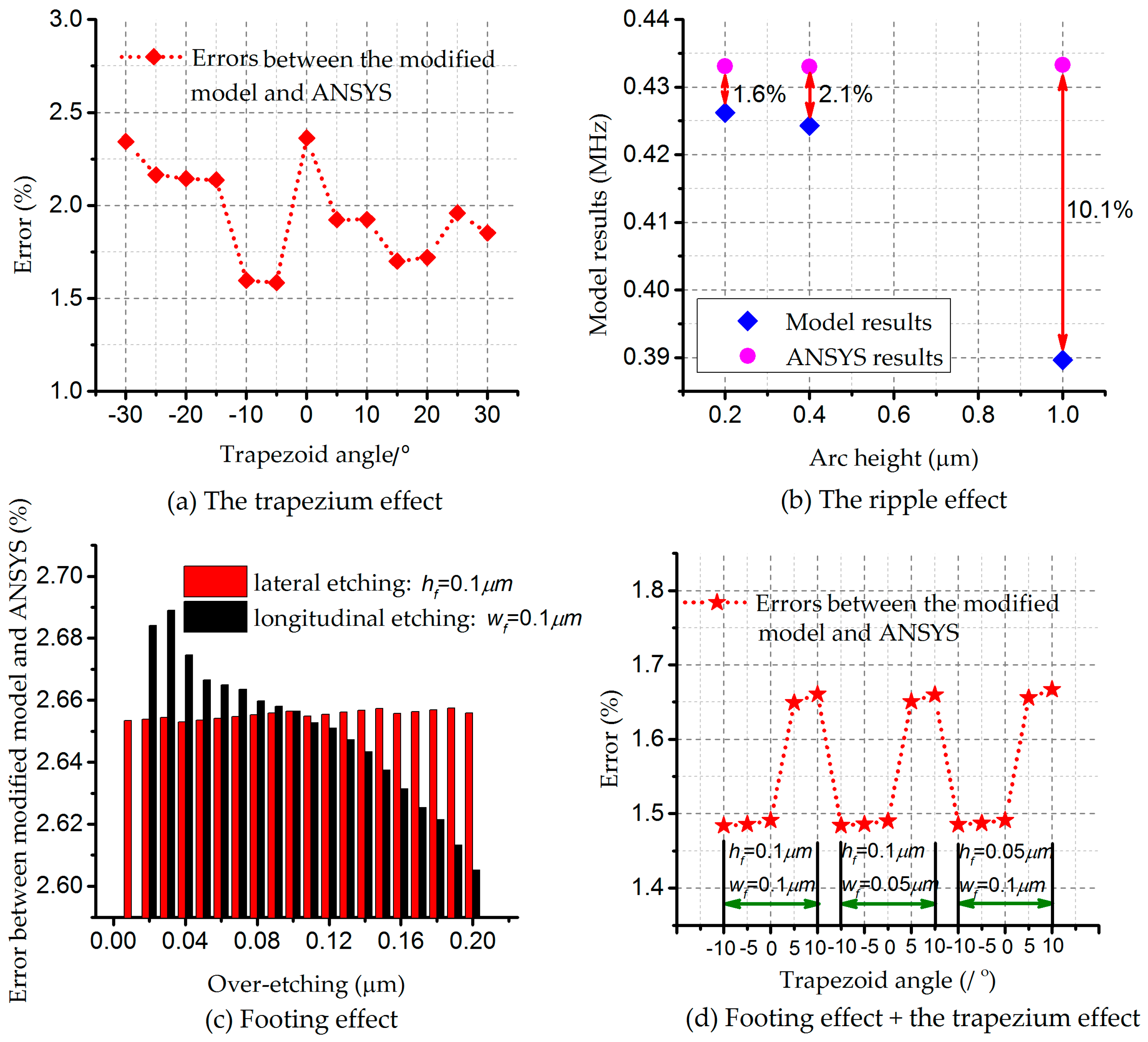 Micromachines 08 00081 g009 550