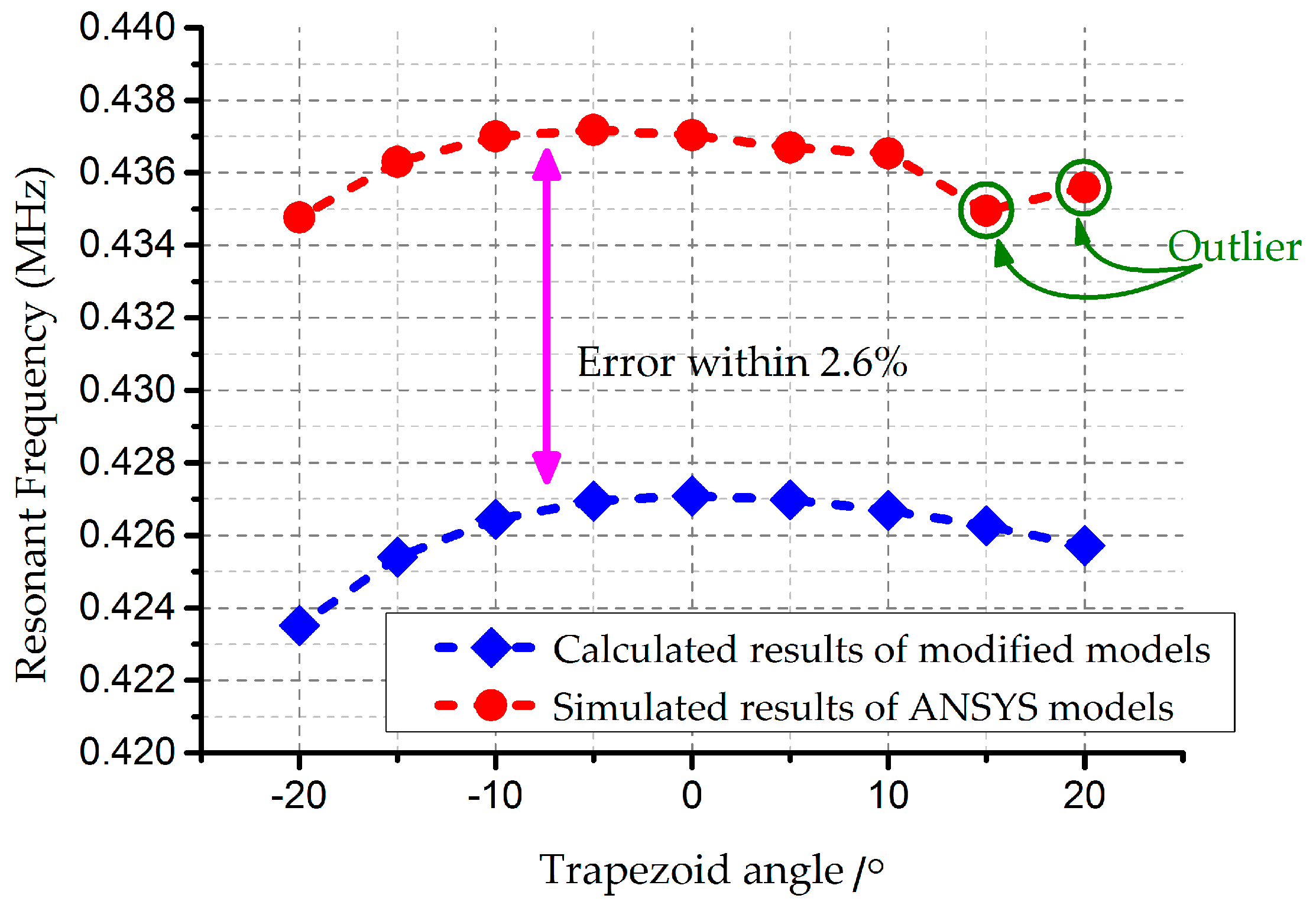Micromachines 08 00081 g010 550