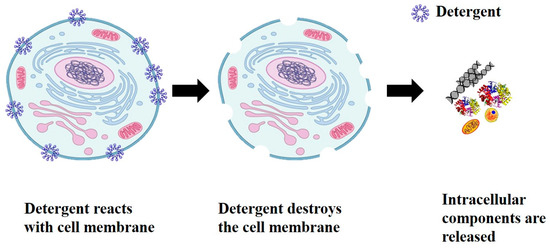 From the microscale to the macroscale. Reproduced with permission