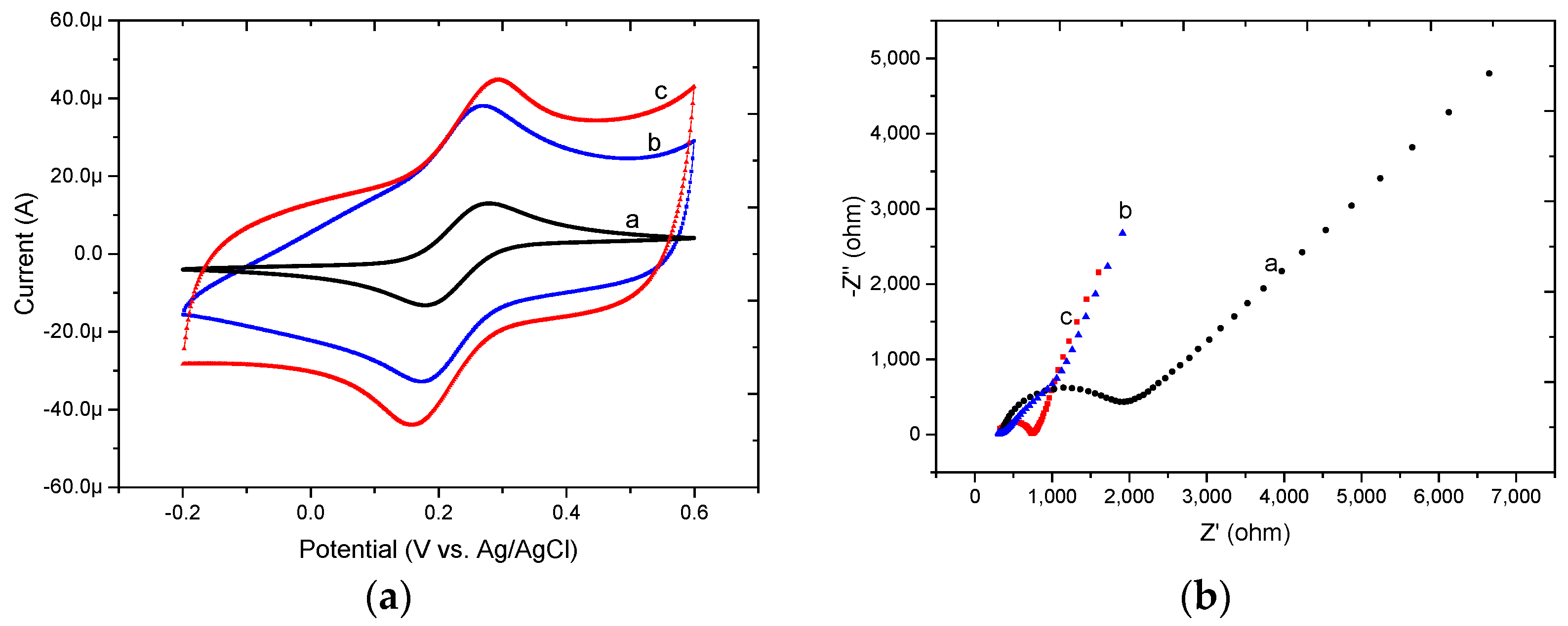 Micromachines 08 00086 g003