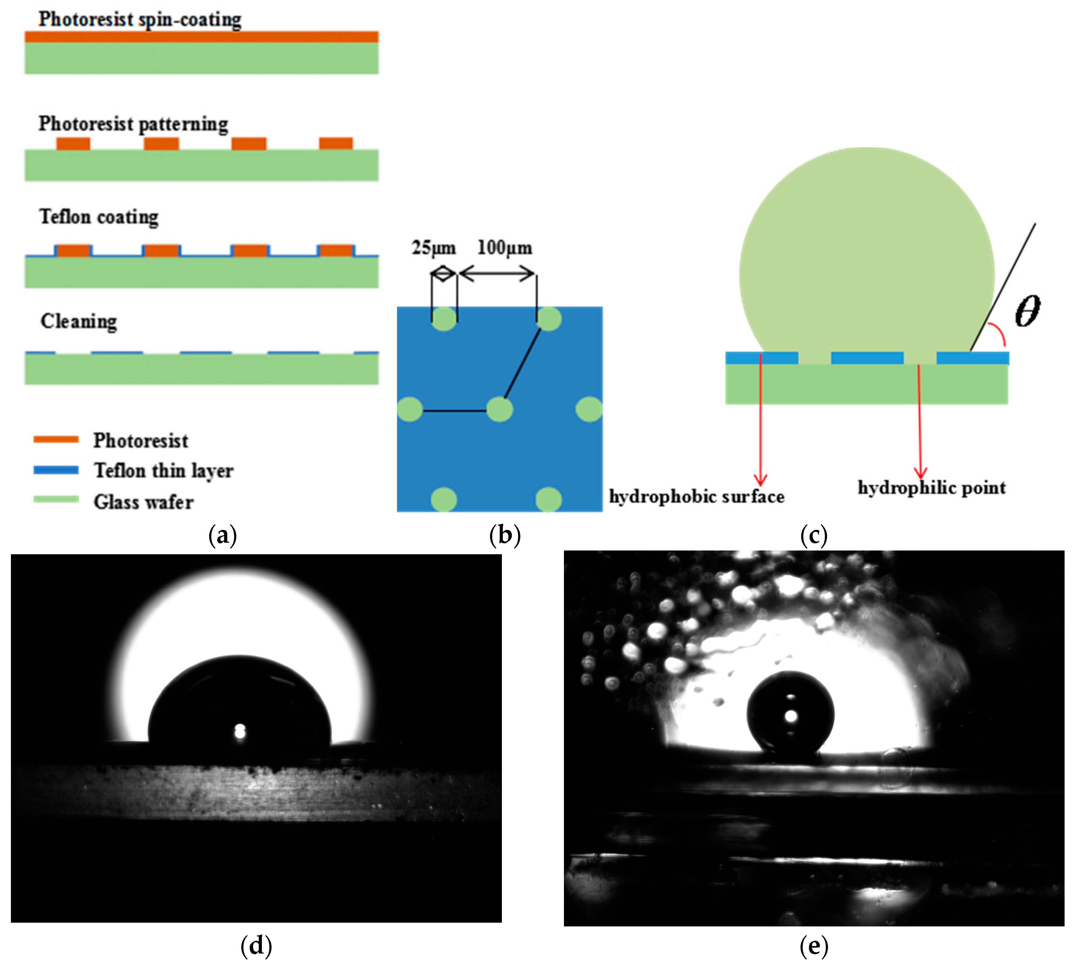 Micromachines 08 00088 g004