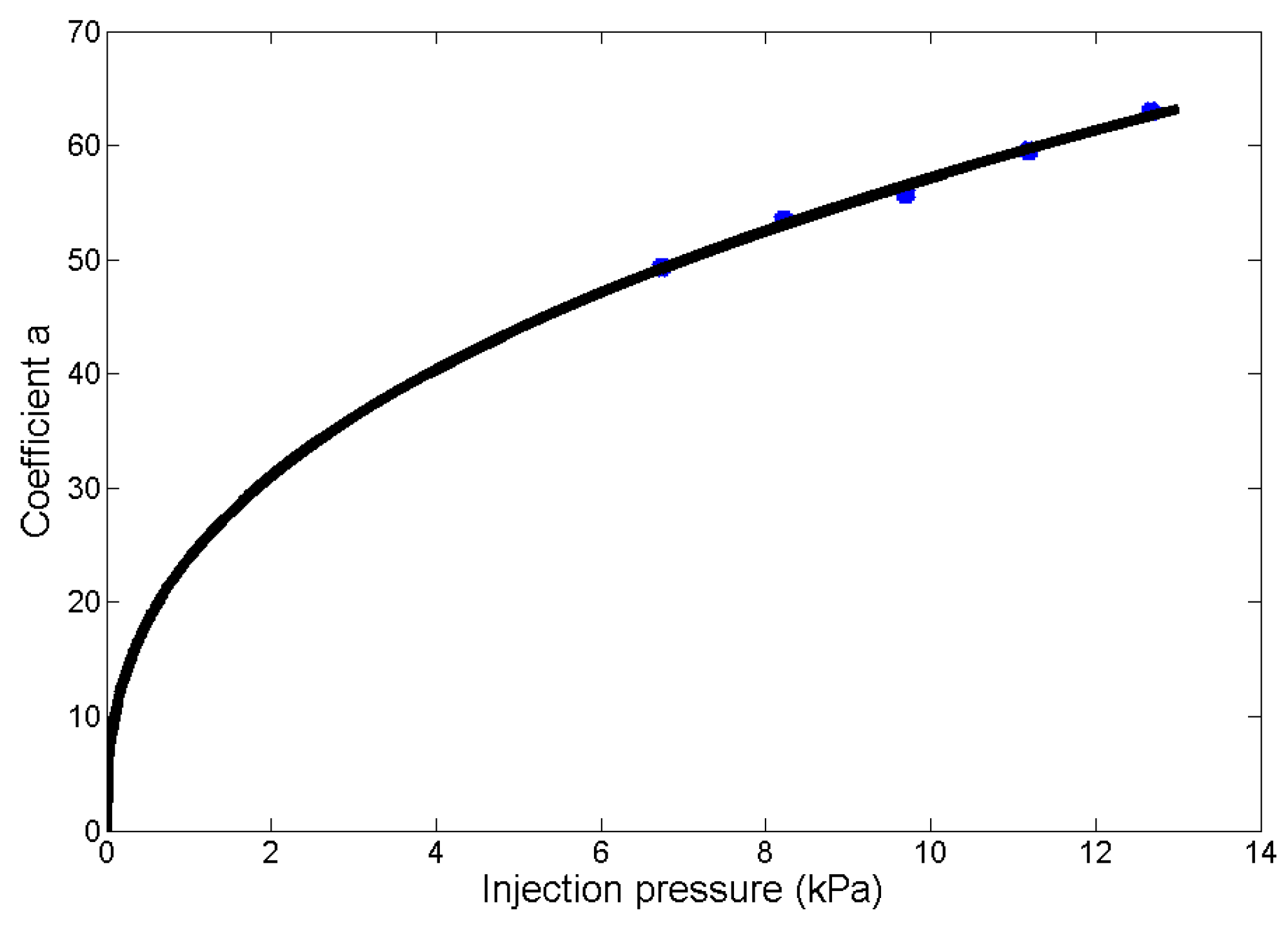 Micromachines 08 00088 g007