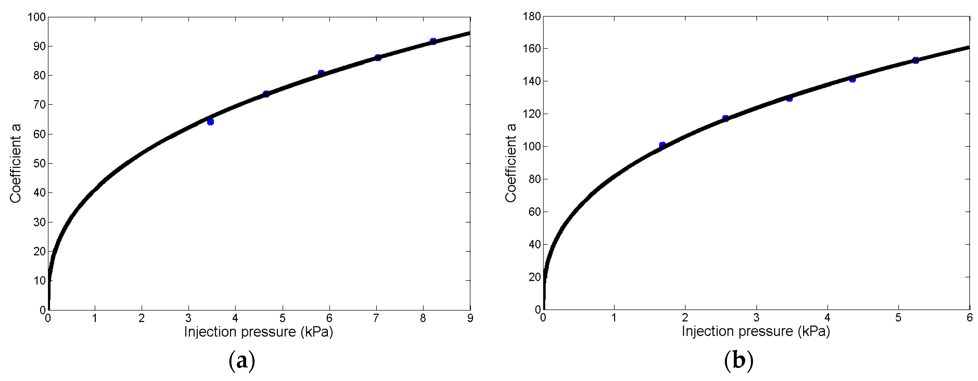 Micromachines 08 00088 g009