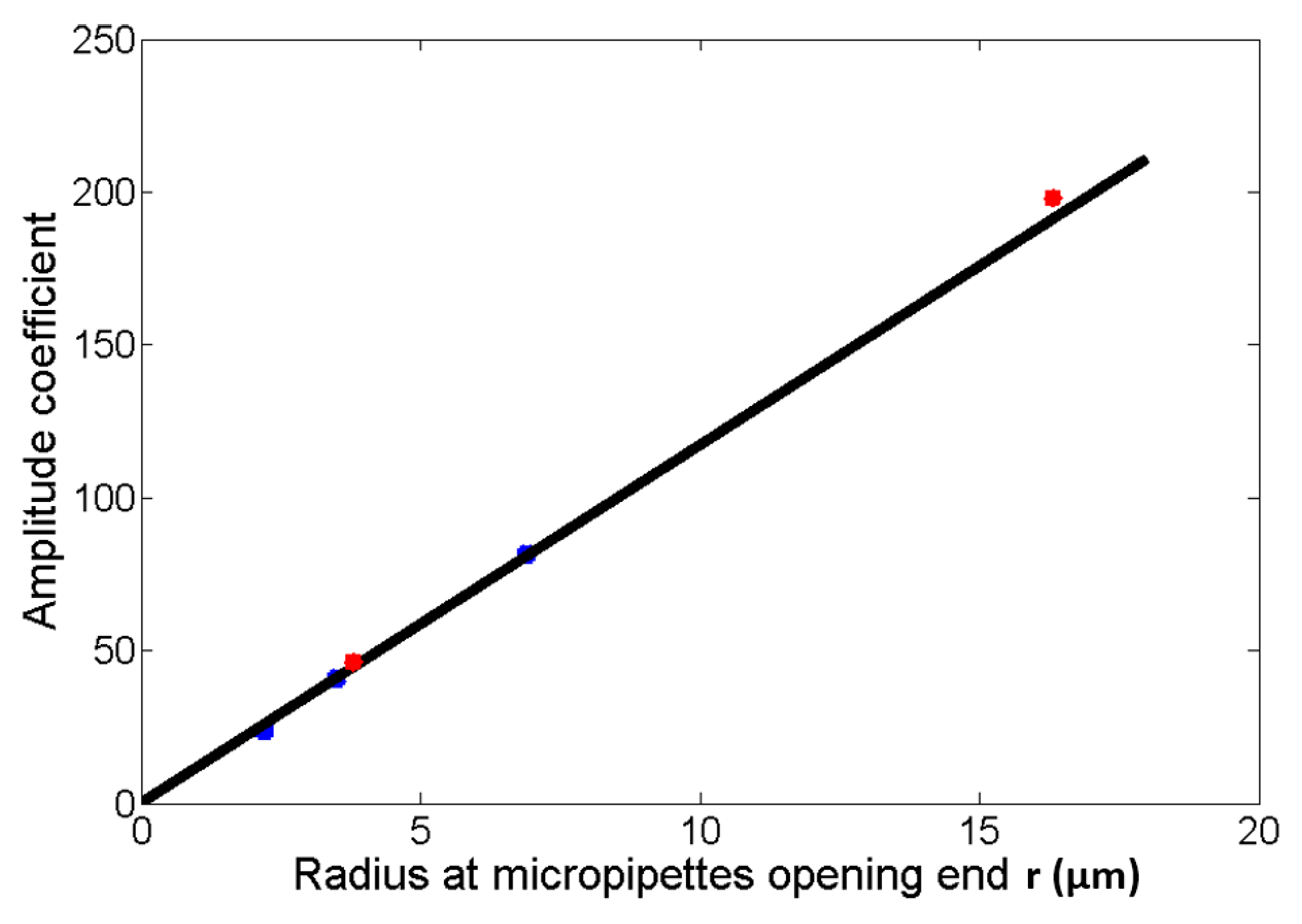Micromachines 08 00088 g010