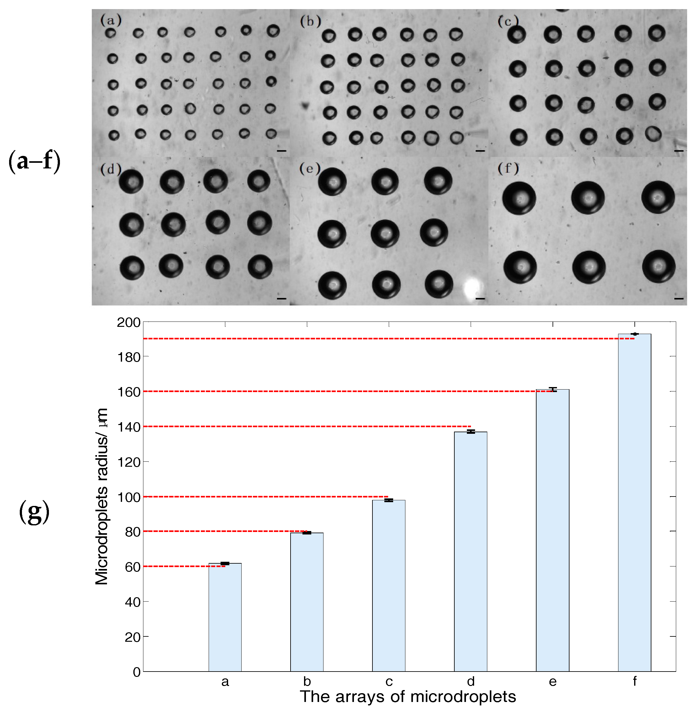 Micromachines 08 00088 g011