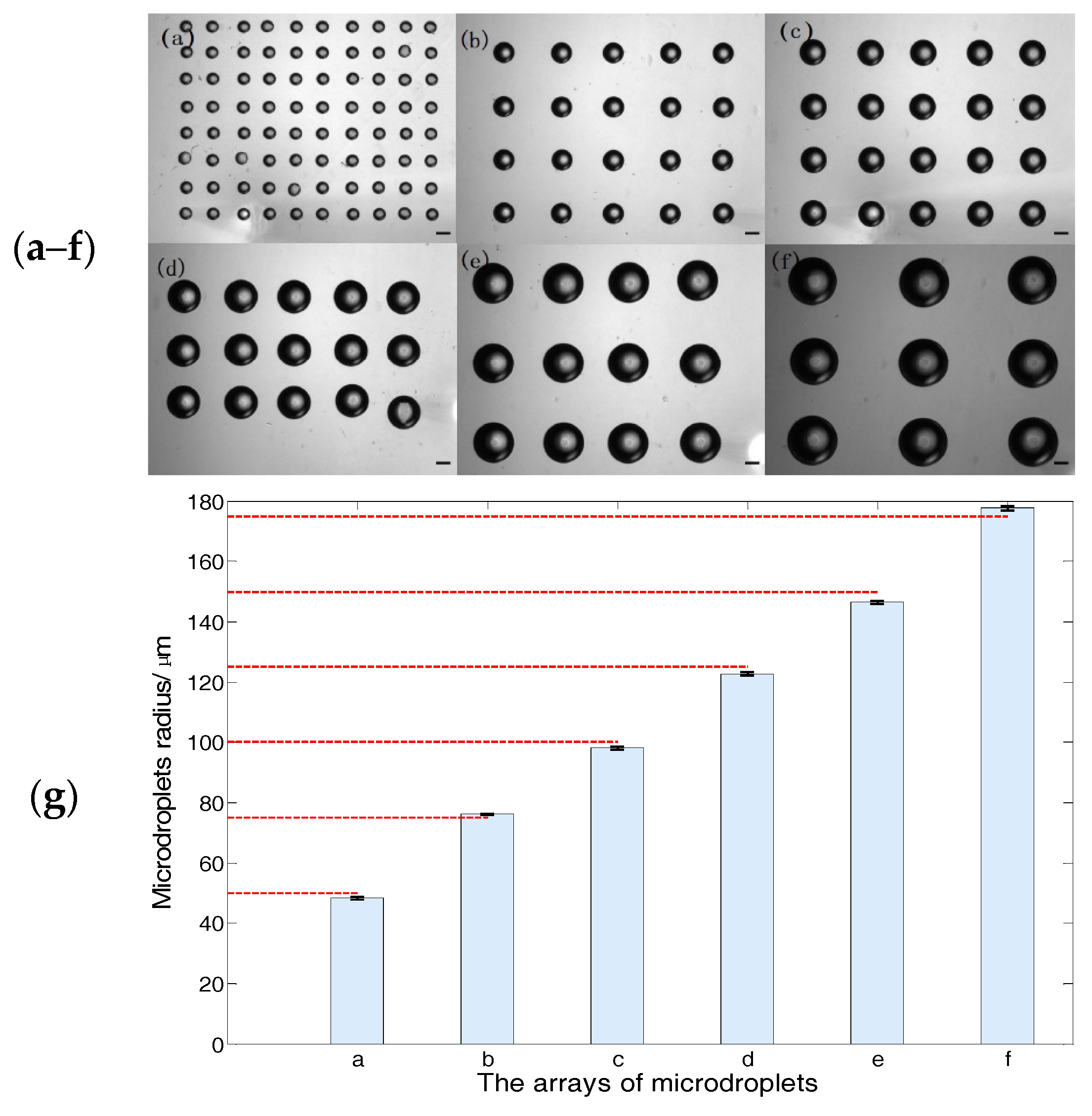 Micromachines 08 00088 g012