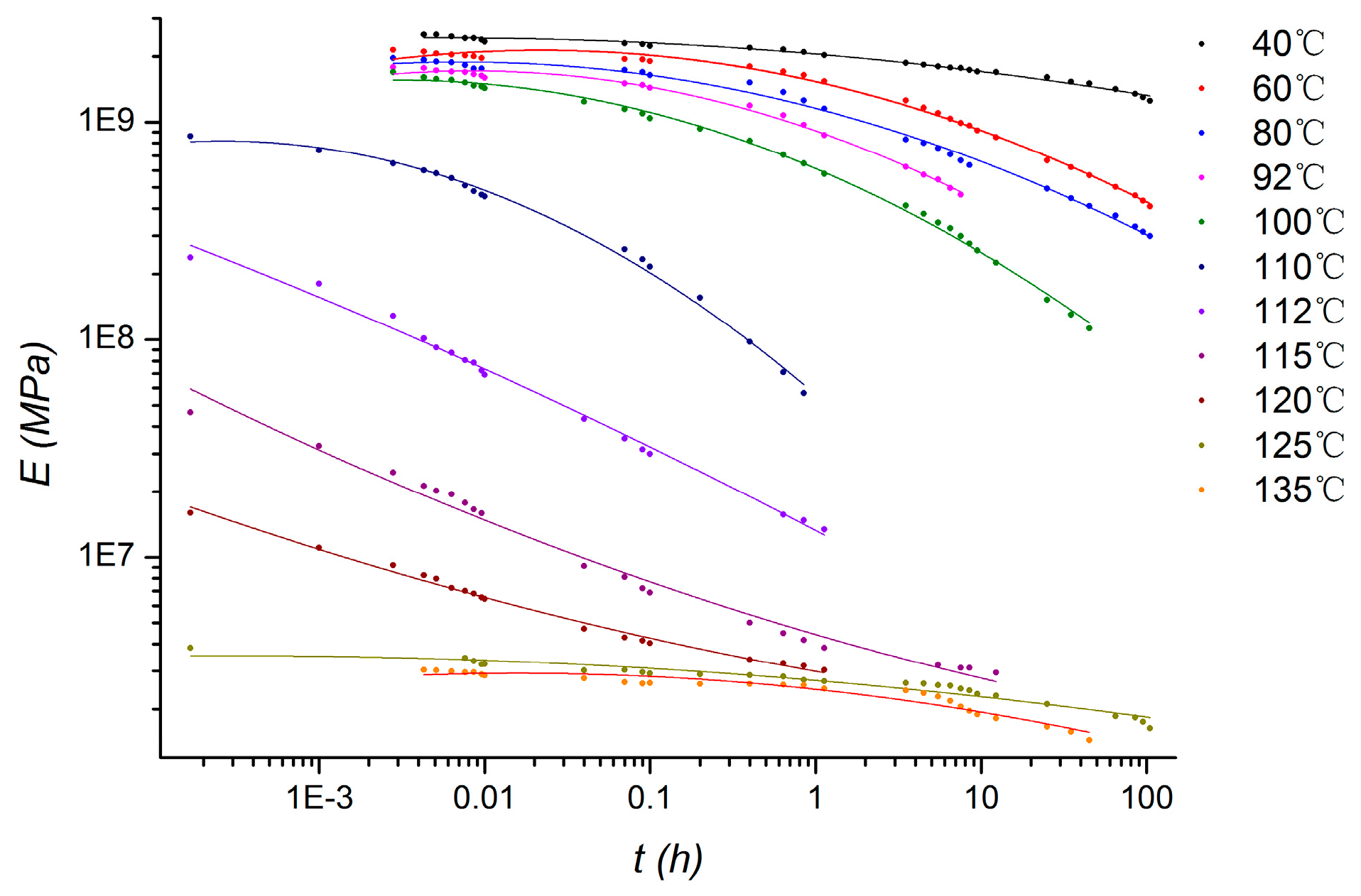 Micromachines 08 00092 g003 550
