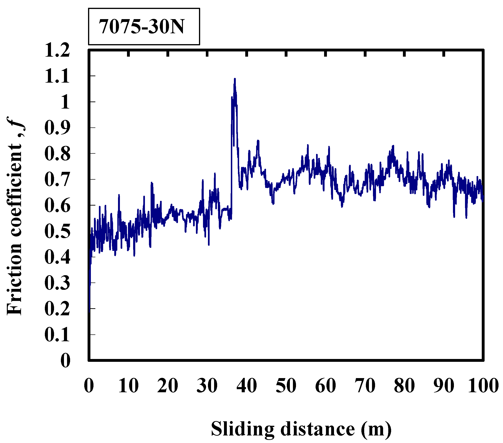 Micromachines 08 00096 g007