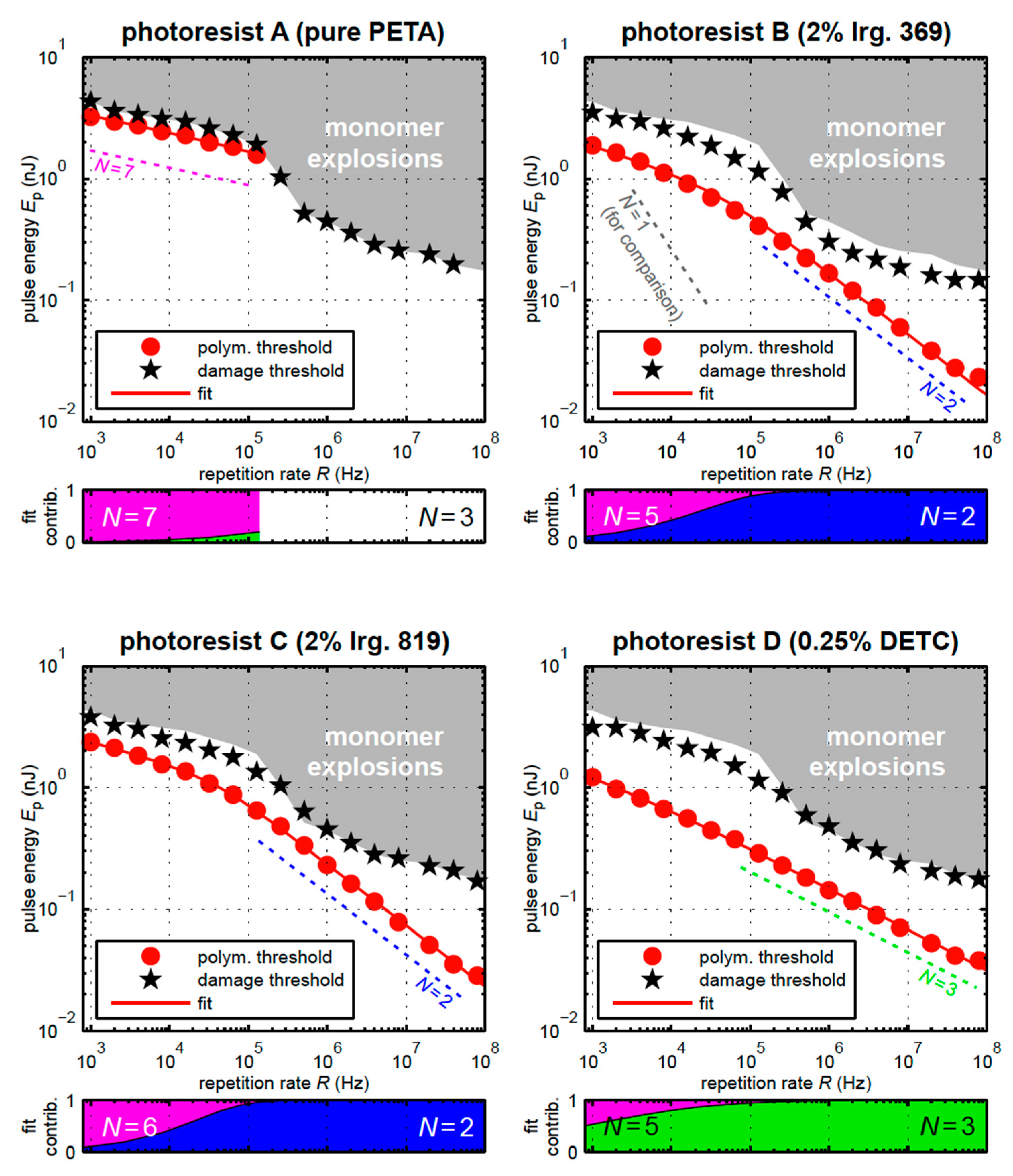 Micromachines 08 00101 g002 550