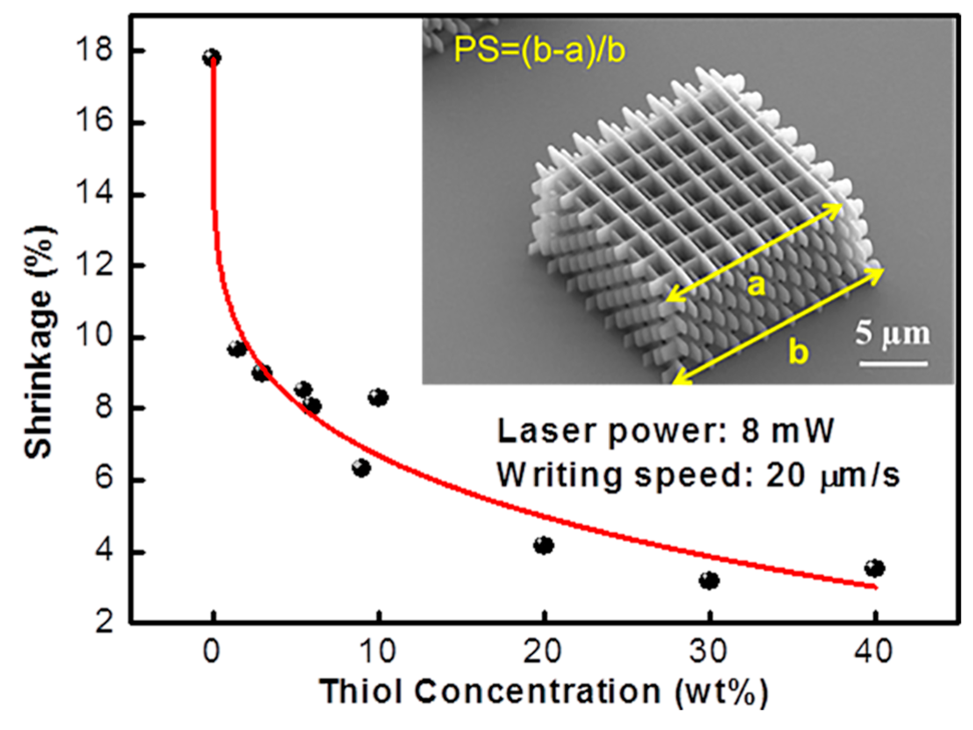 Micromachines 08 00101 g006 550