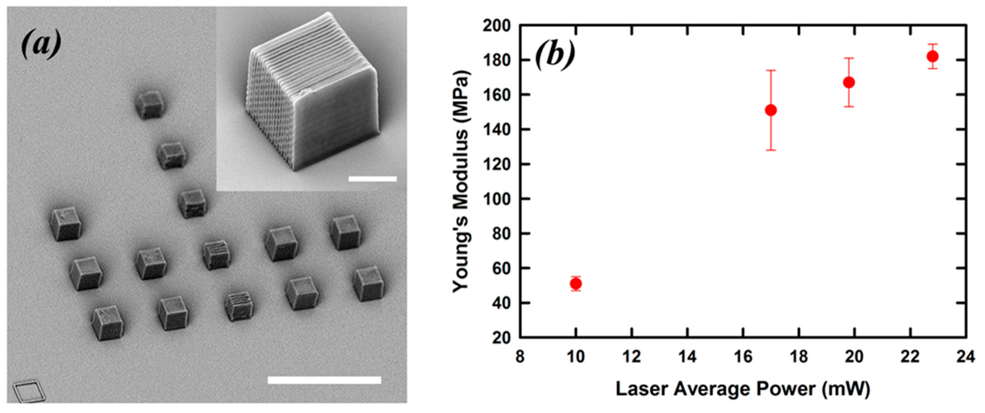 Micromachines 08 00101 g007 550