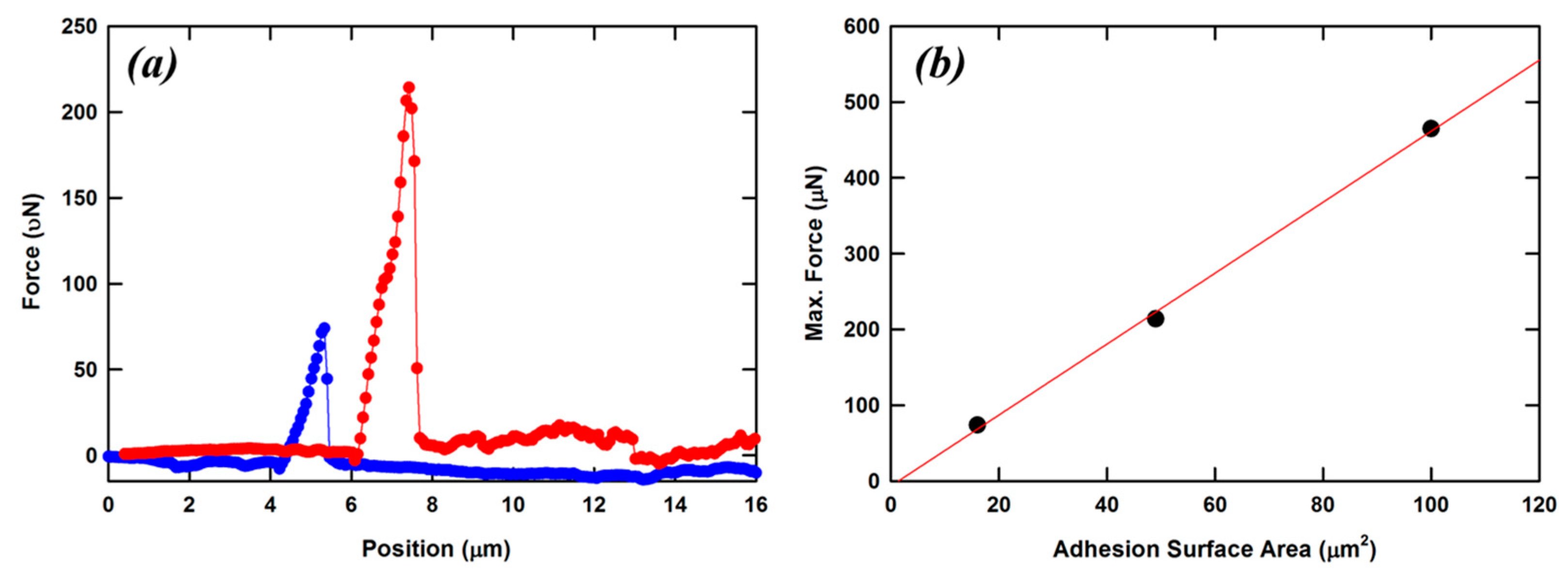 Micromachines 08 00101 g008 550