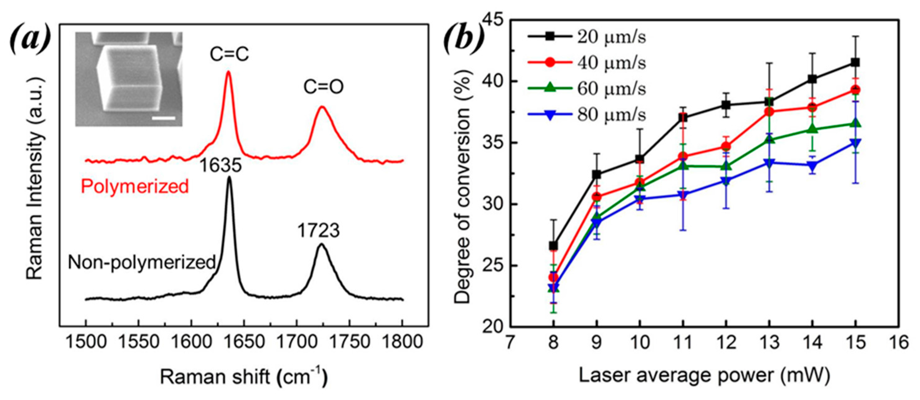 Micromachines 08 00101 g009 550