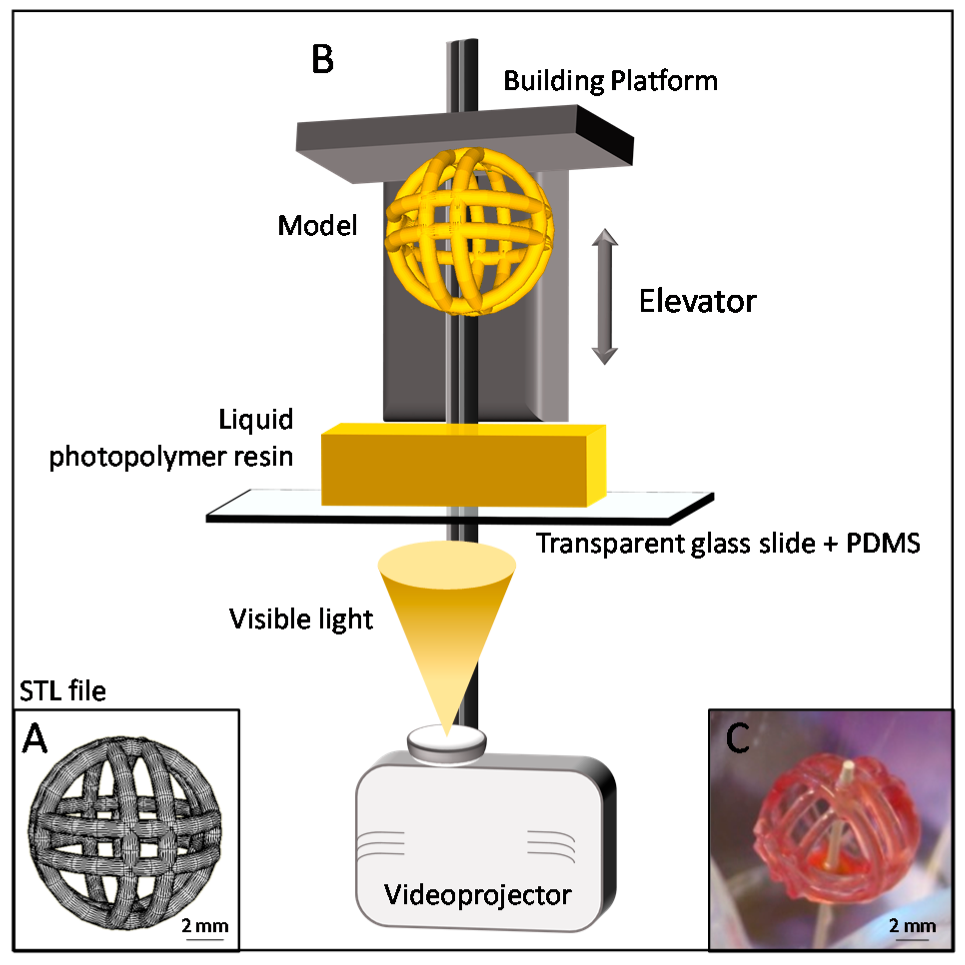 Micromachines 08 00102 g003 550