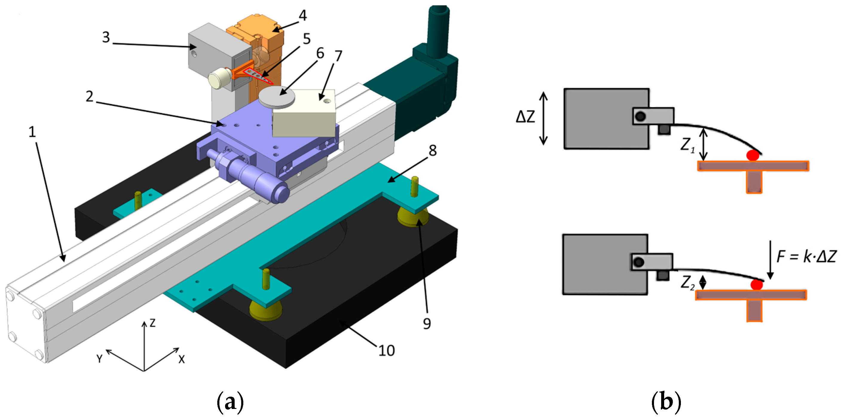Micromachines Free Full Text Design And Construction Of A Micro Tribotester For Precise In Situ Wear Measurements Html Micromachines Free Full Text Design And Construction Of A Micro Tribotester For Precise In Situ Wear Measurements Html
