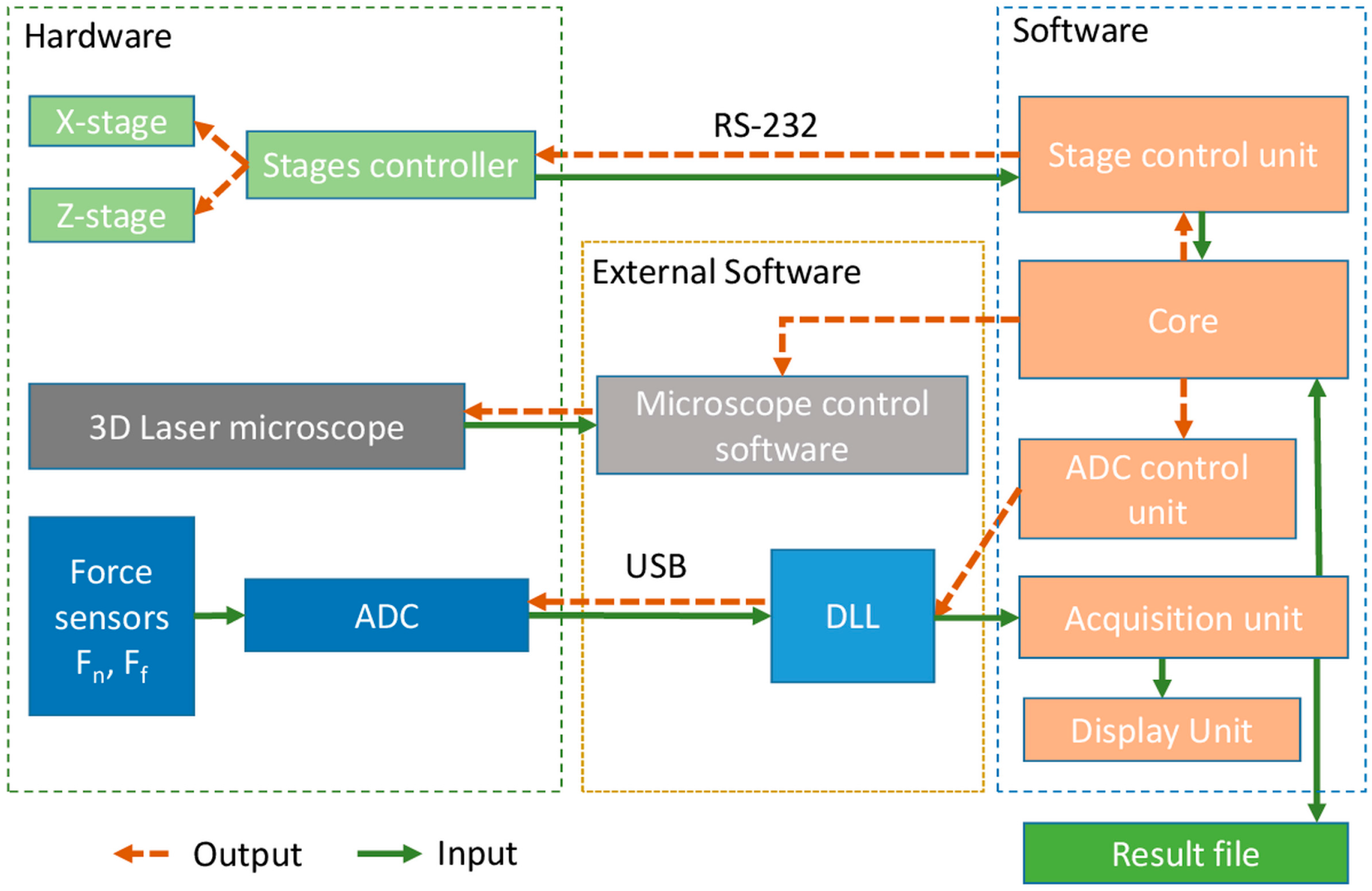 Micromachines 08 00103 g002 550