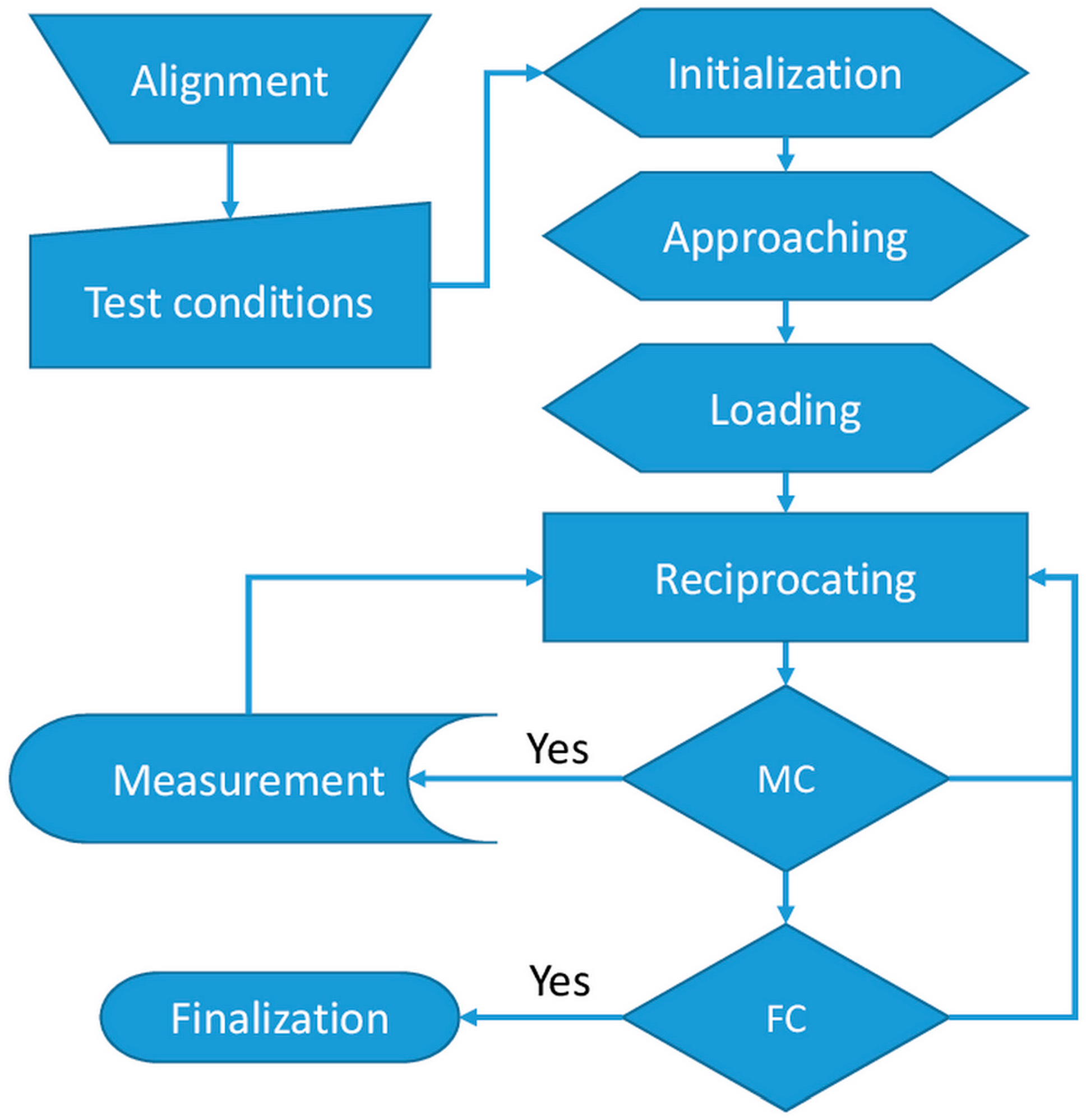 Micromachines 08 00103 g003 550