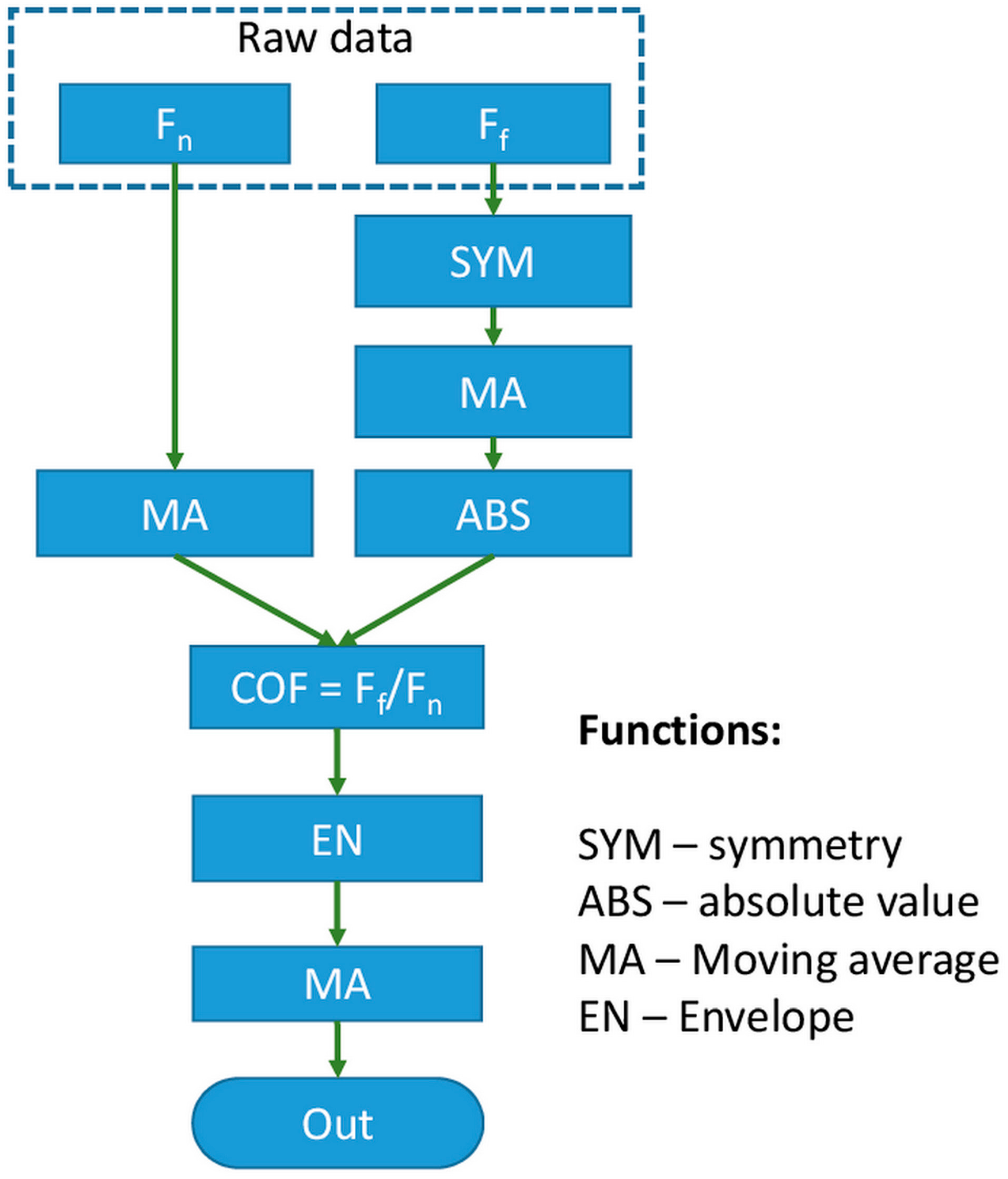 Micromachines 08 00103 g004 550