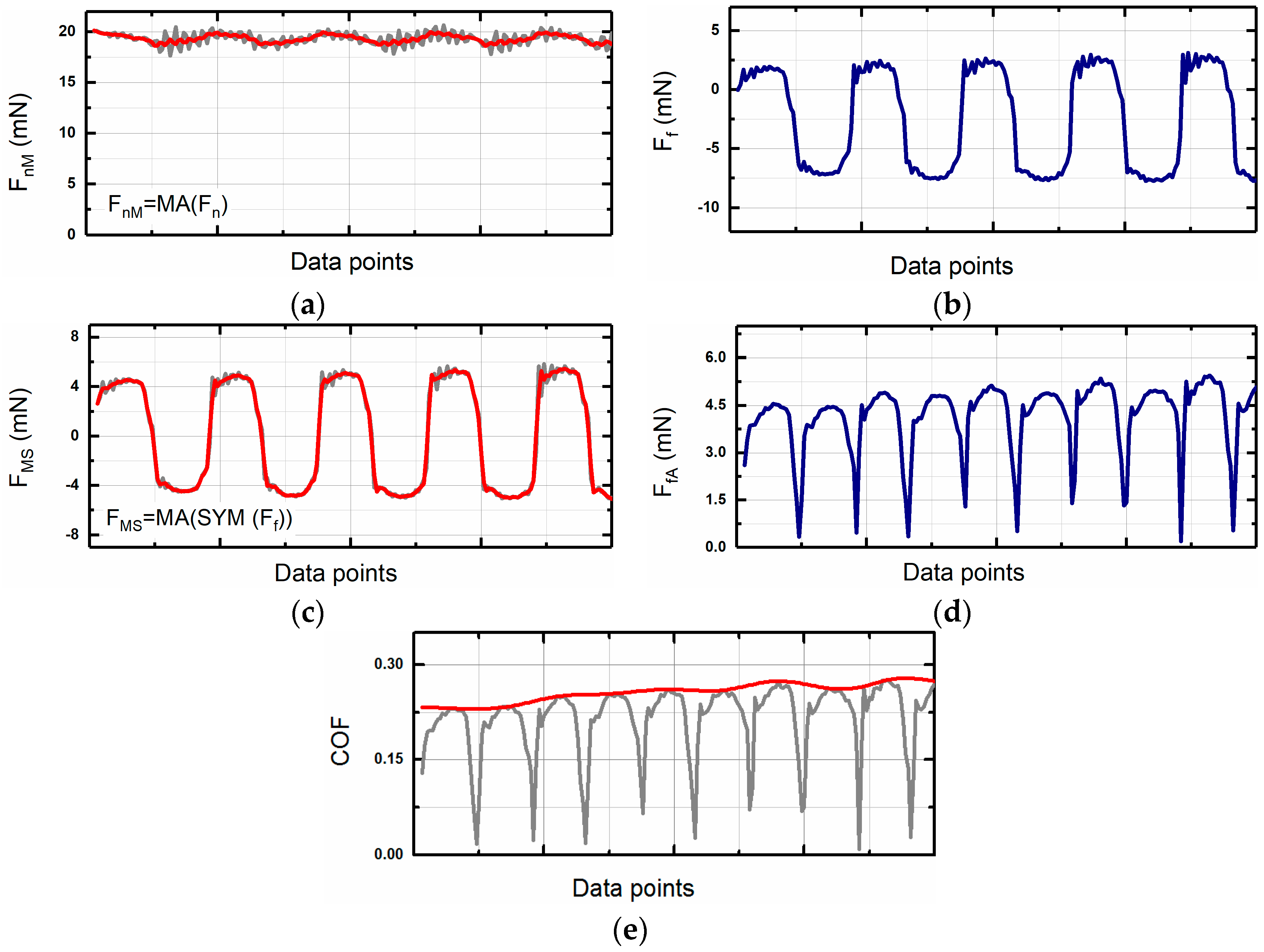 Micromachines 08 00103 g005 550