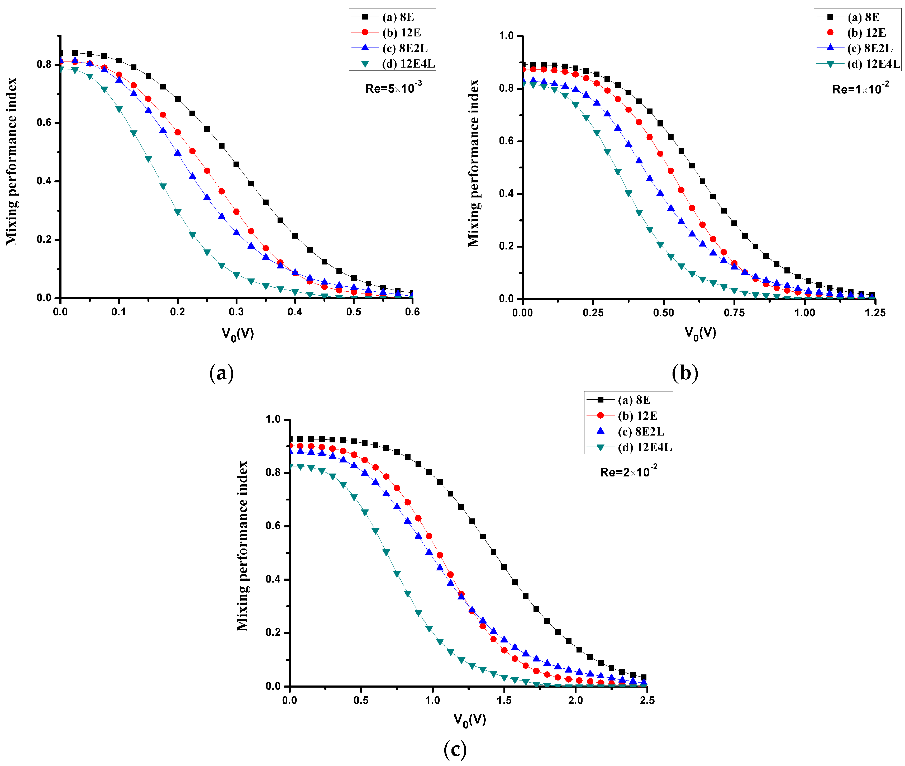 Micromachines 08 00105 g008 550
