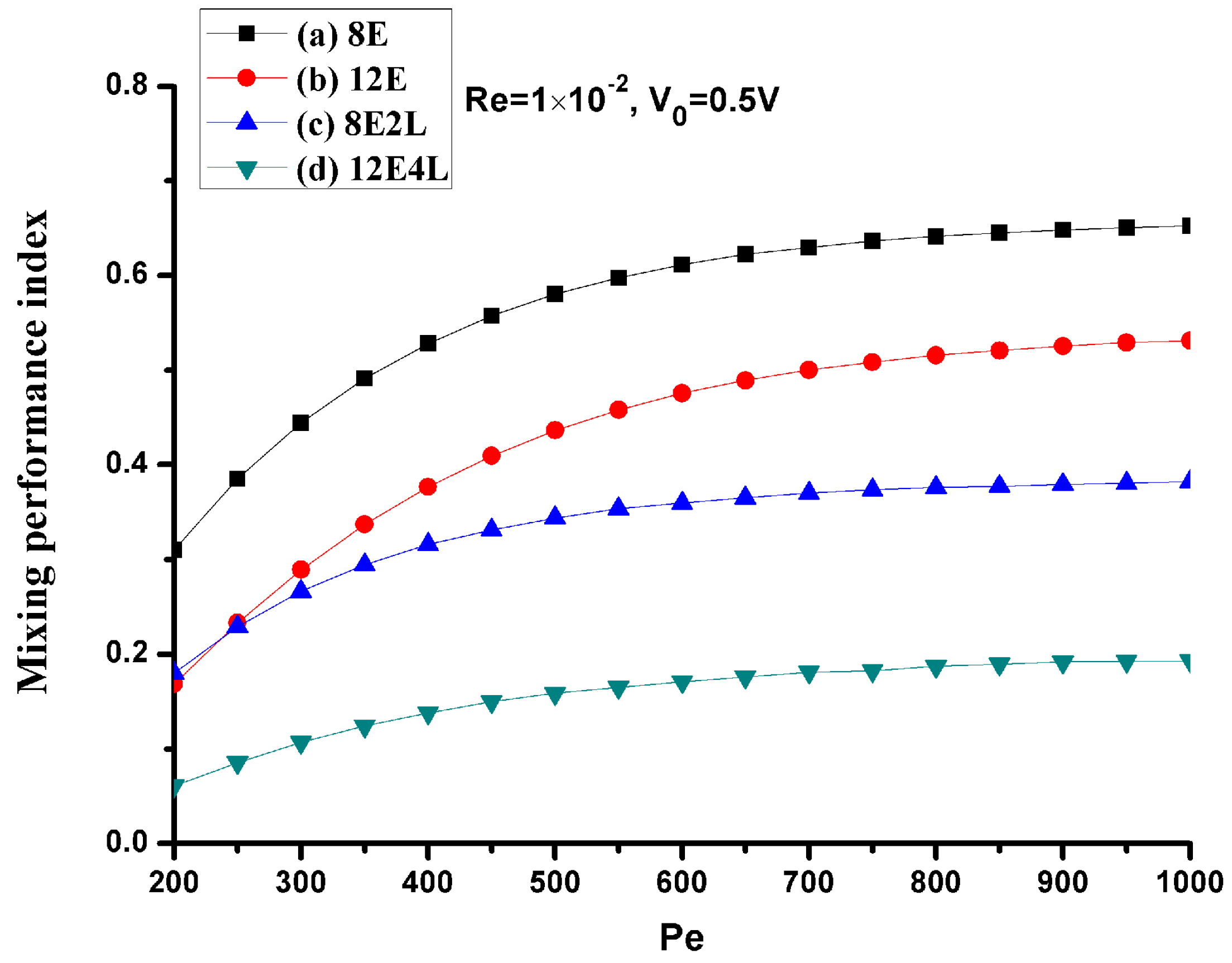 Micromachines 08 00105 g009 550