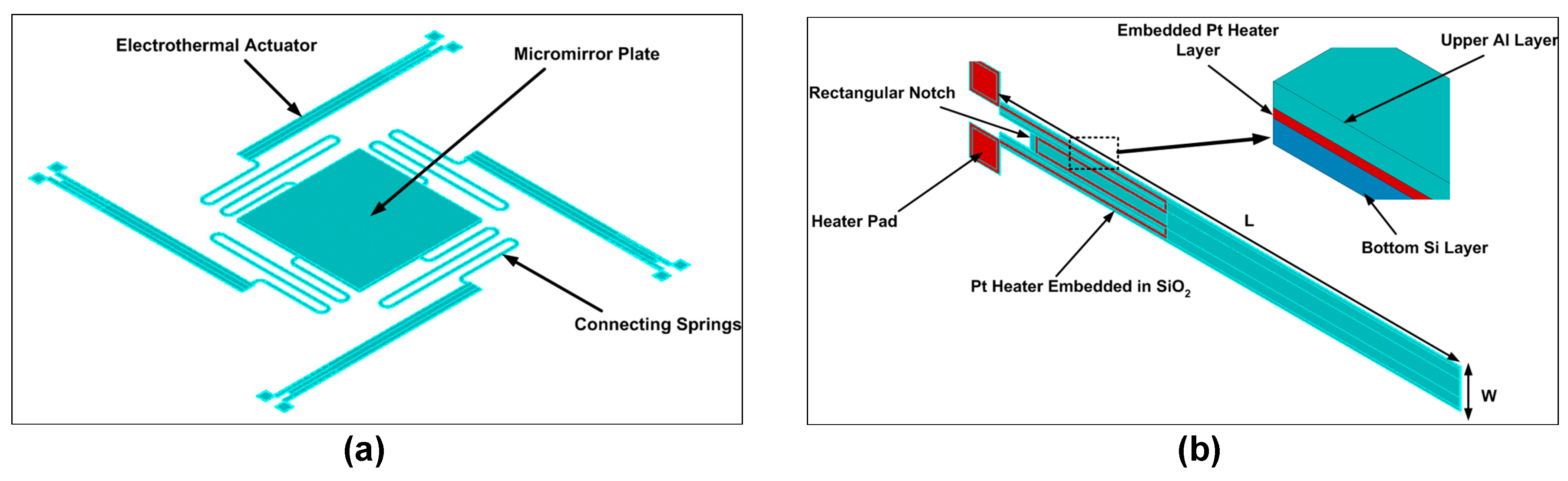 Micromachines 08 00107 g001 550
