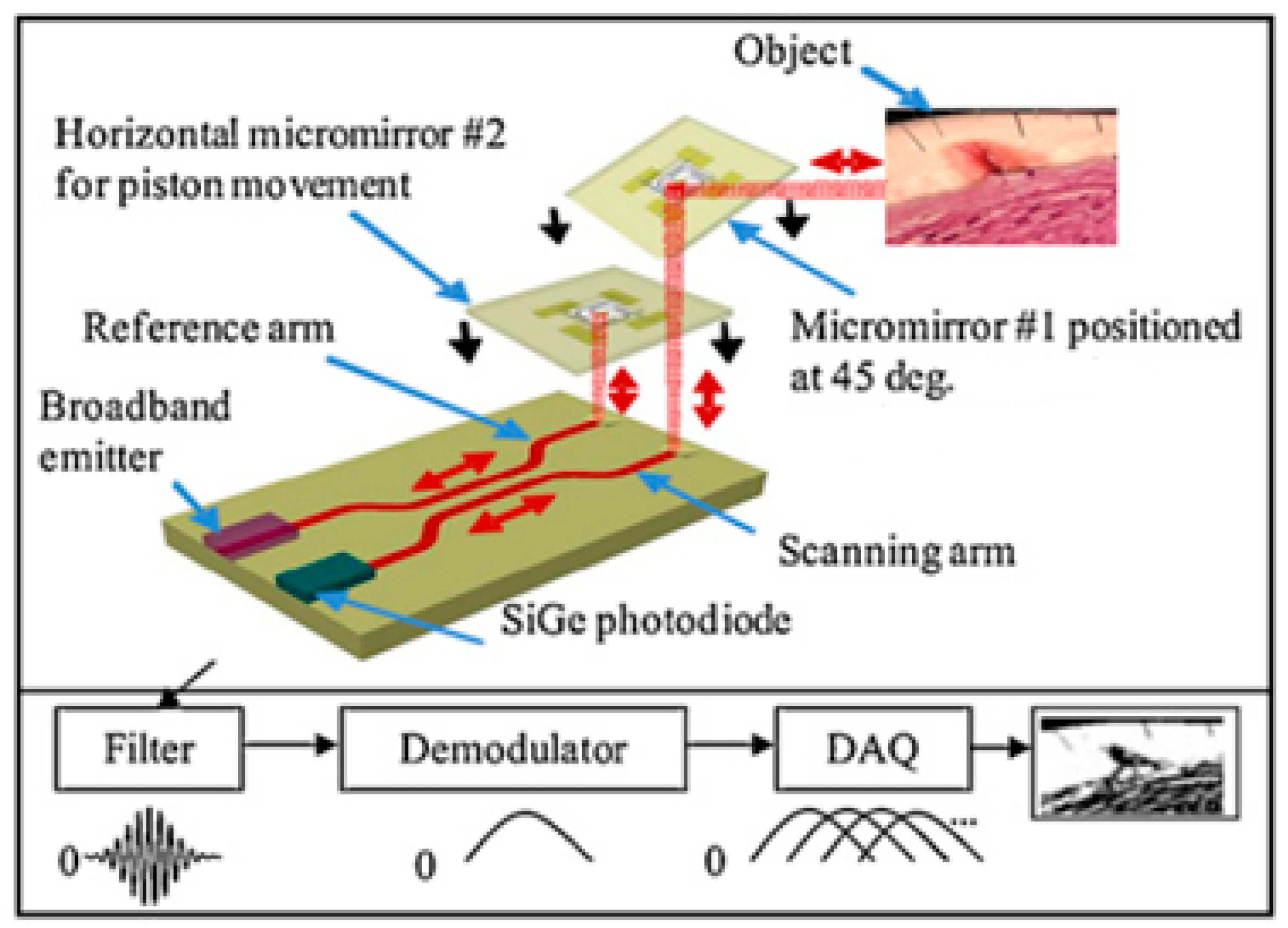 Micromachines 08 00107 g002 550