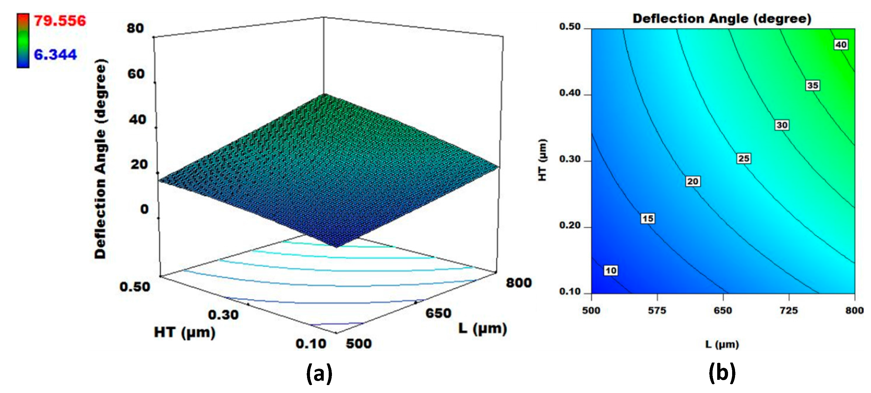 Micromachines 08 00107 g006 550