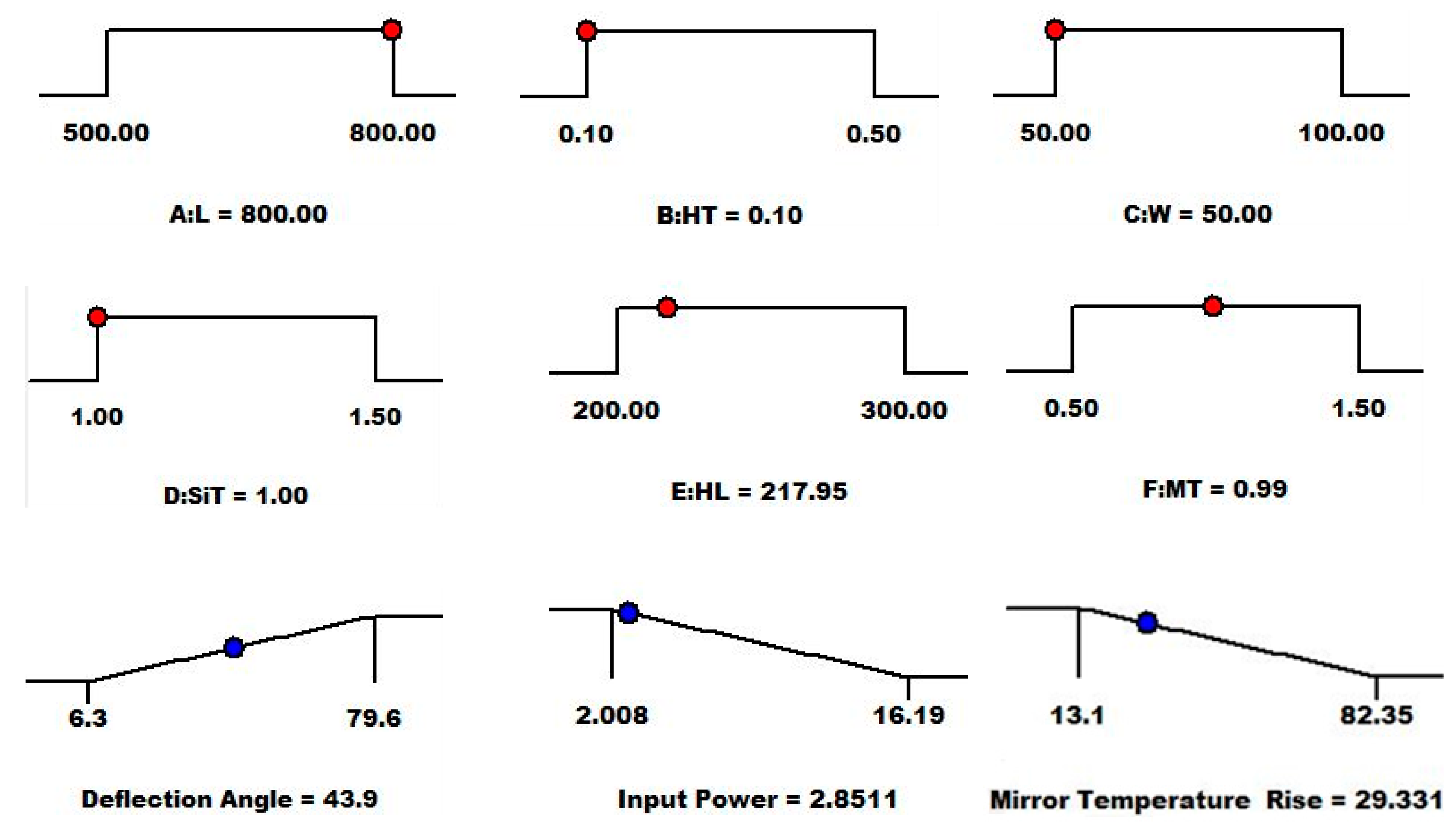 Micromachines 08 00107 g009 550