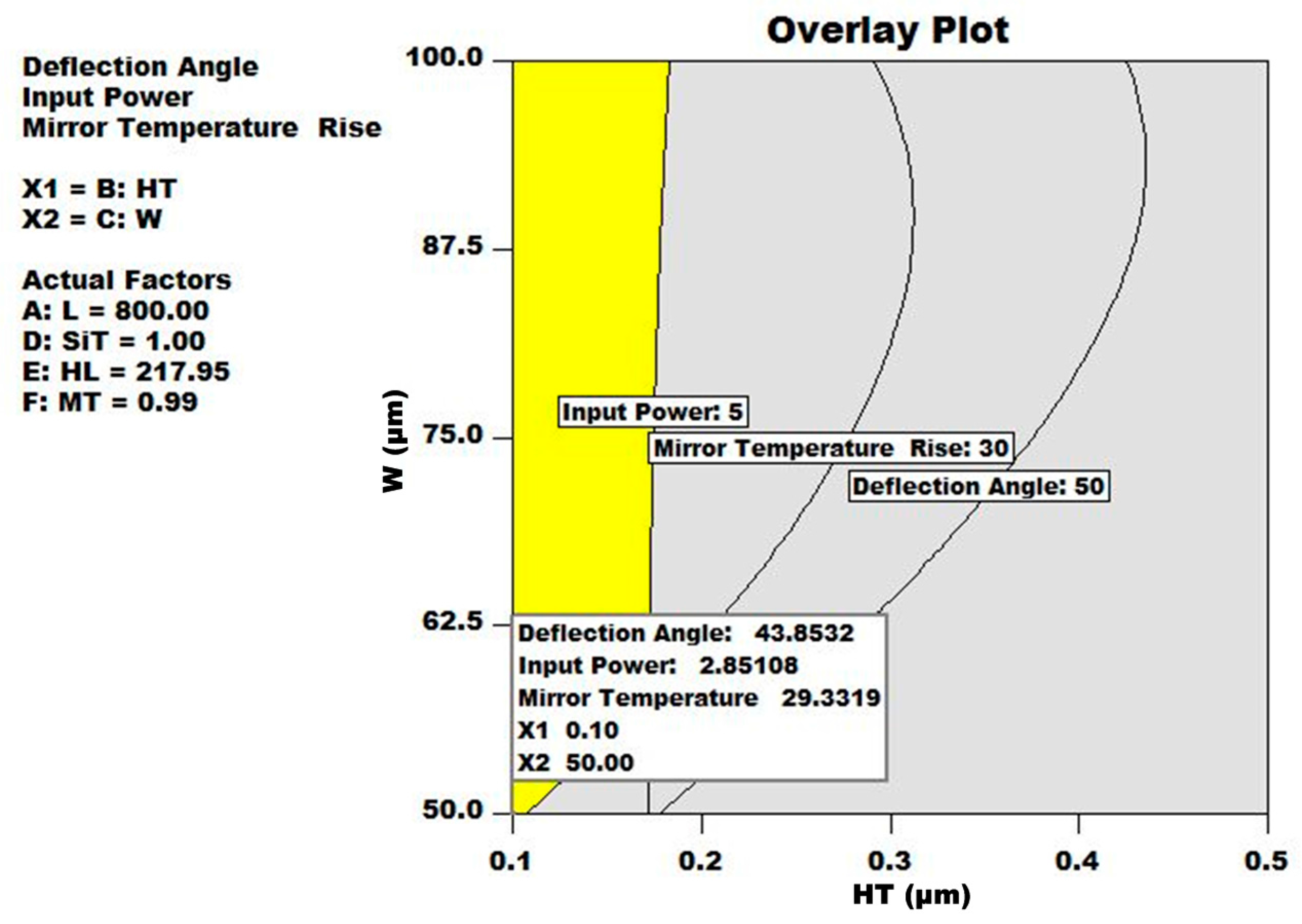 Micromachines 08 00107 g011 550