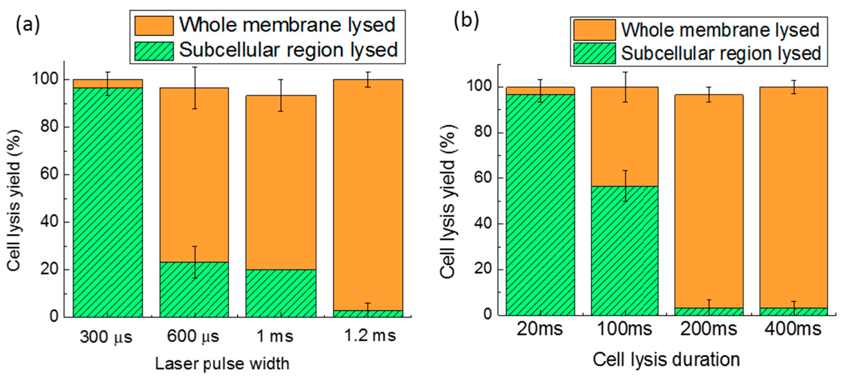 Micromachines 08 00121 g009