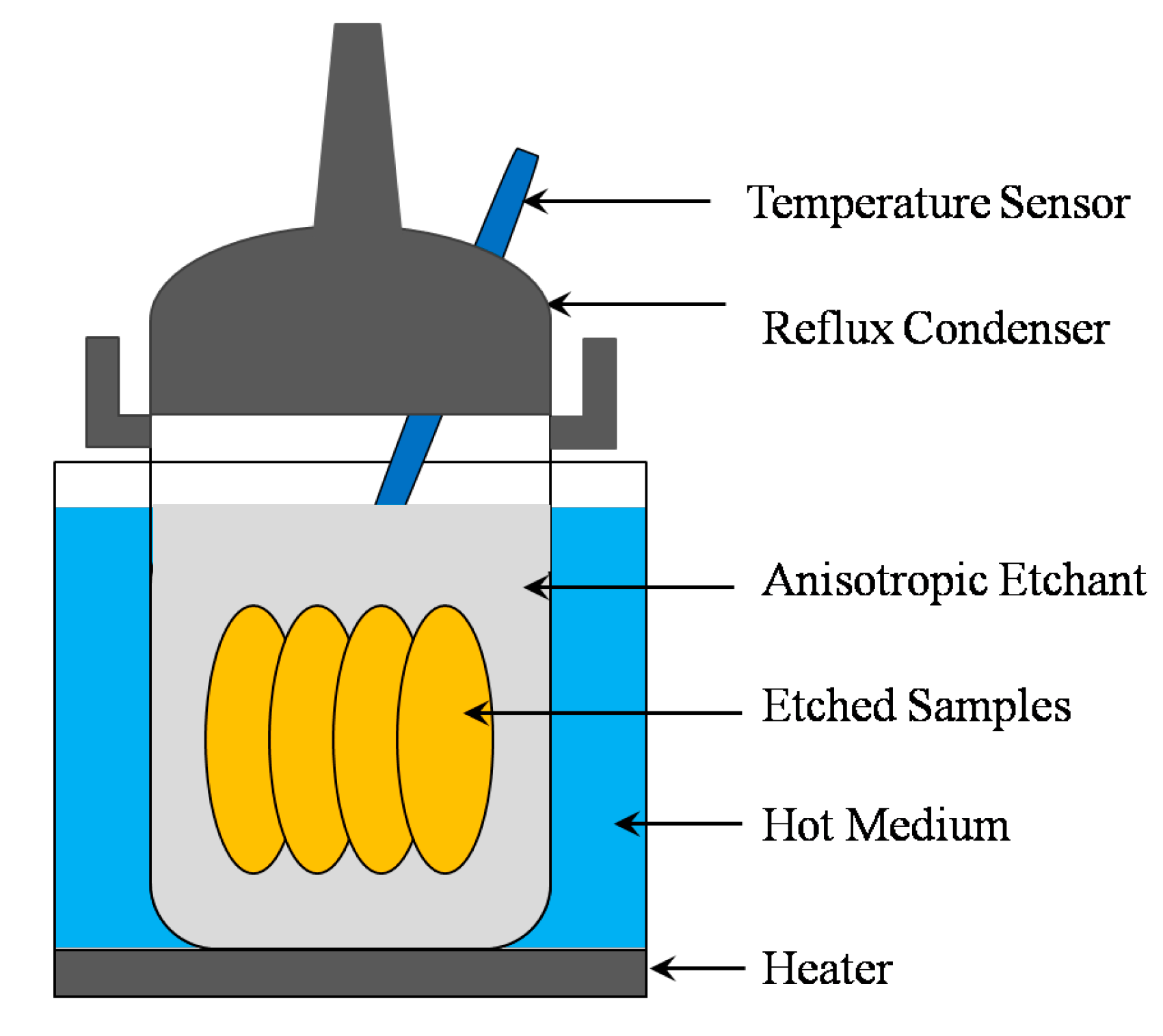 Micromachines 08 00122 g001 550