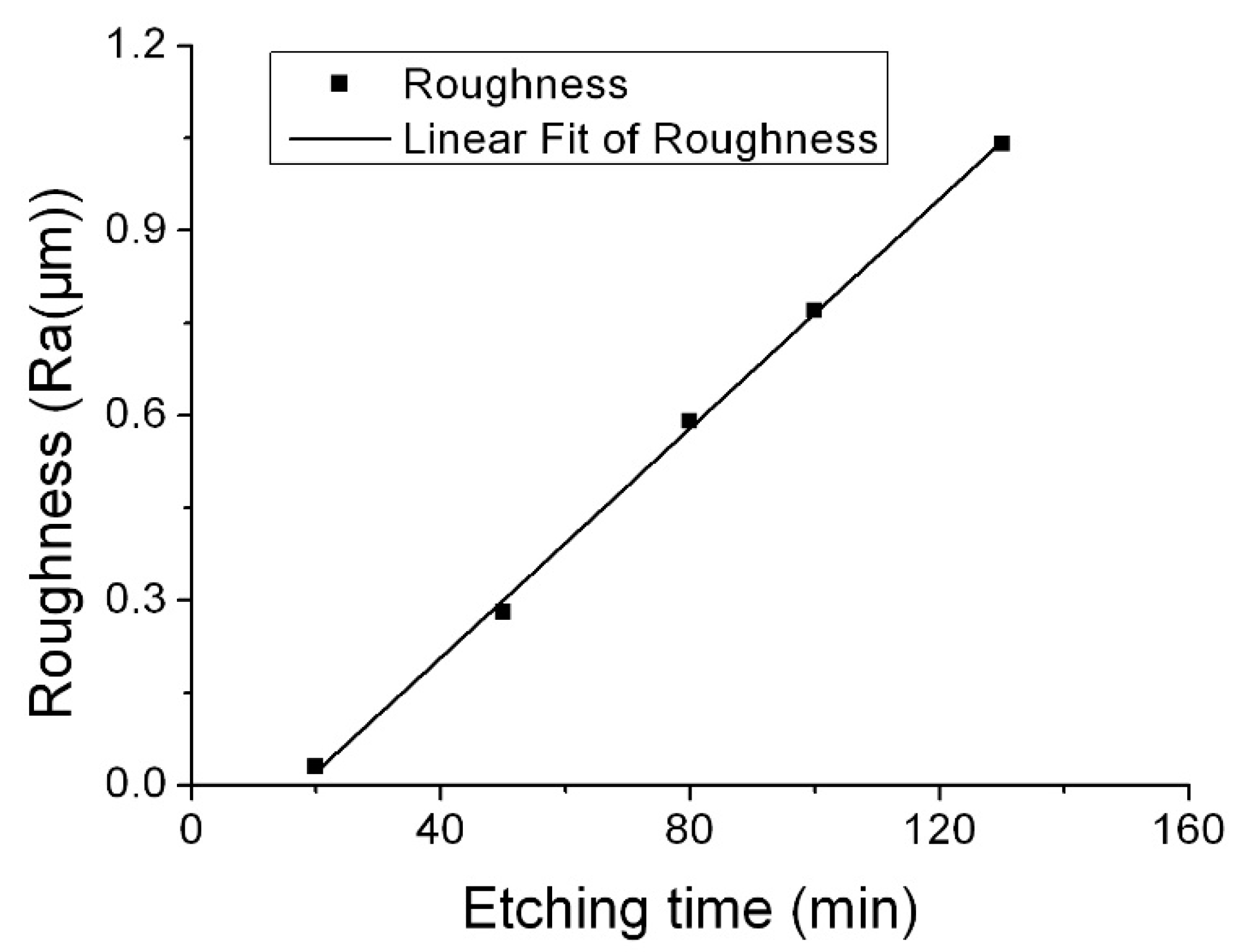 Micromachines 08 00122 g002 550
