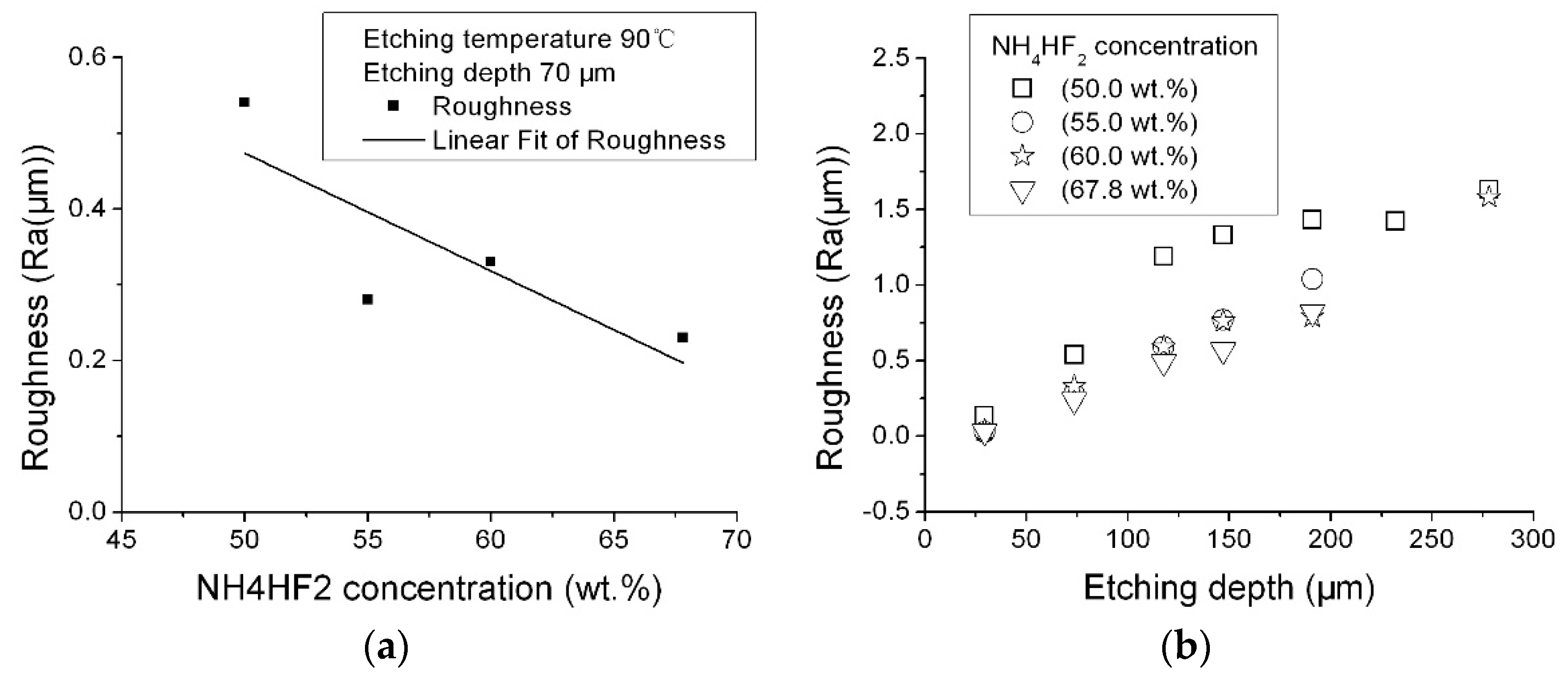 Micromachines 08 00122 g004 550
