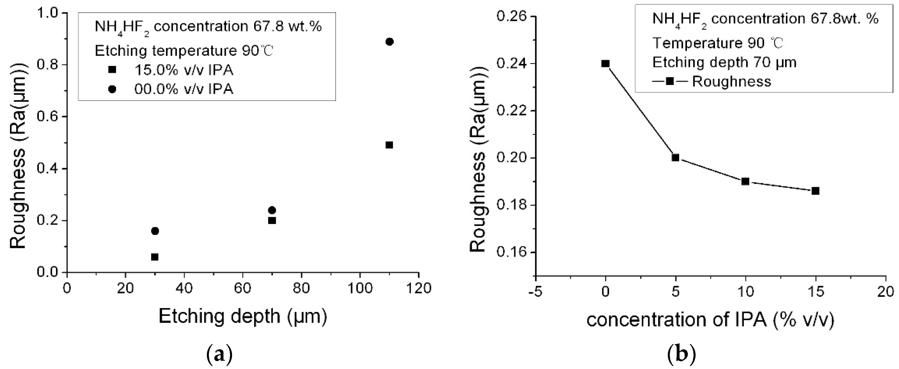 Micromachines 08 00122 g006 550