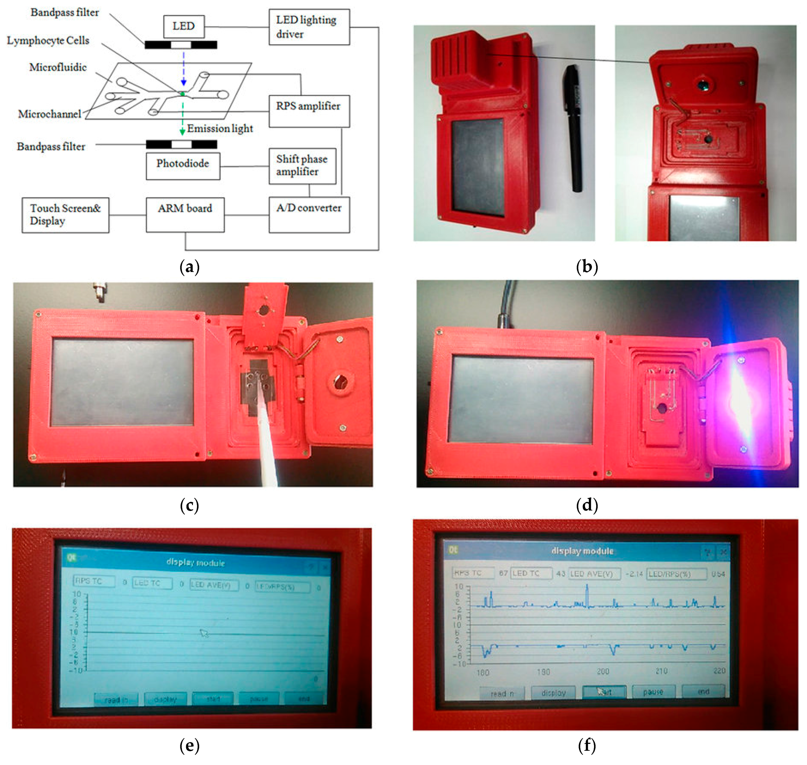 Micromachines 08 00124 g003