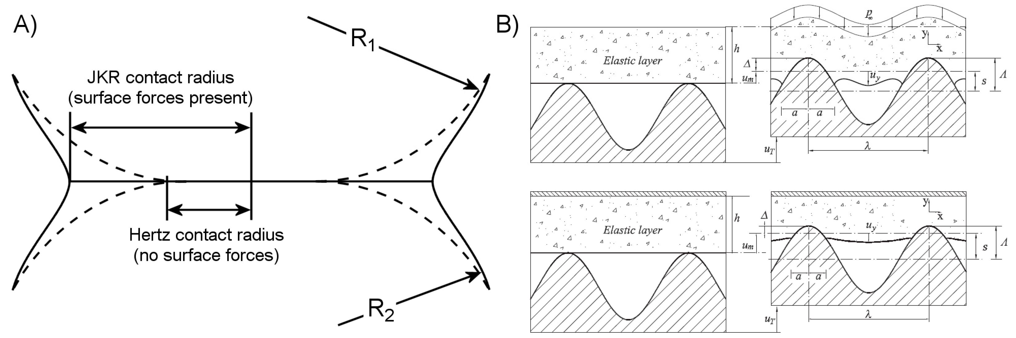Micromachines 08 00125 g001