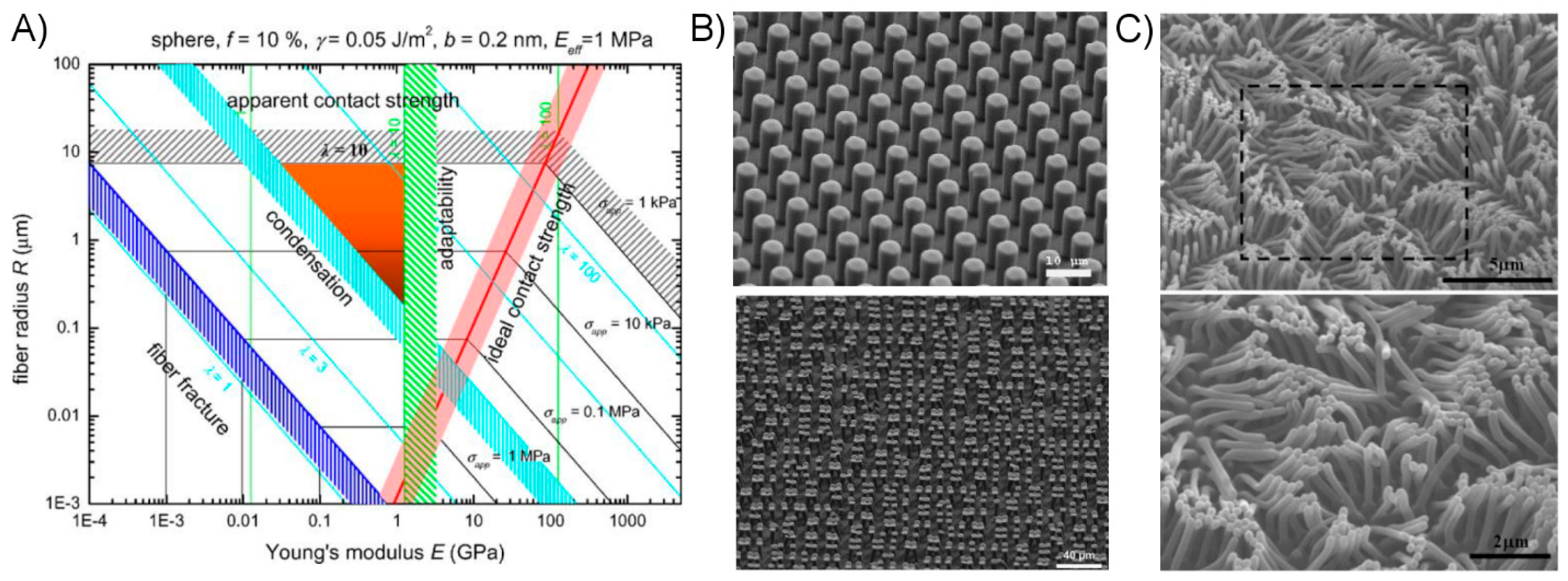 Micromachines 08 00125 g009